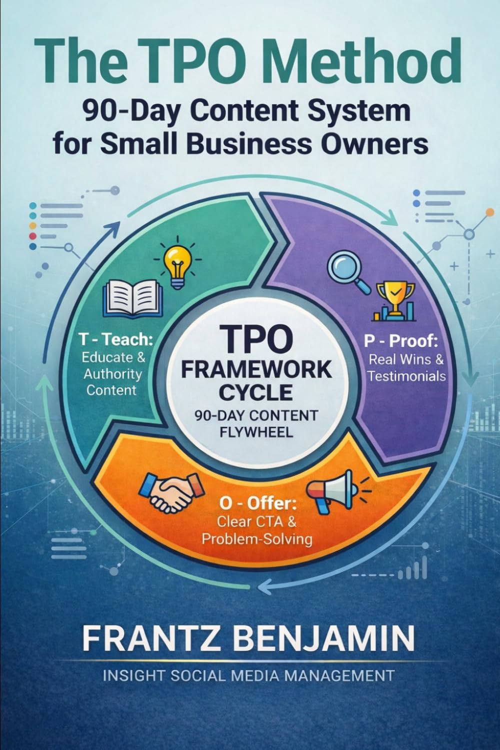 The TPO Method: A 90-Day Content System for Small Business Owners