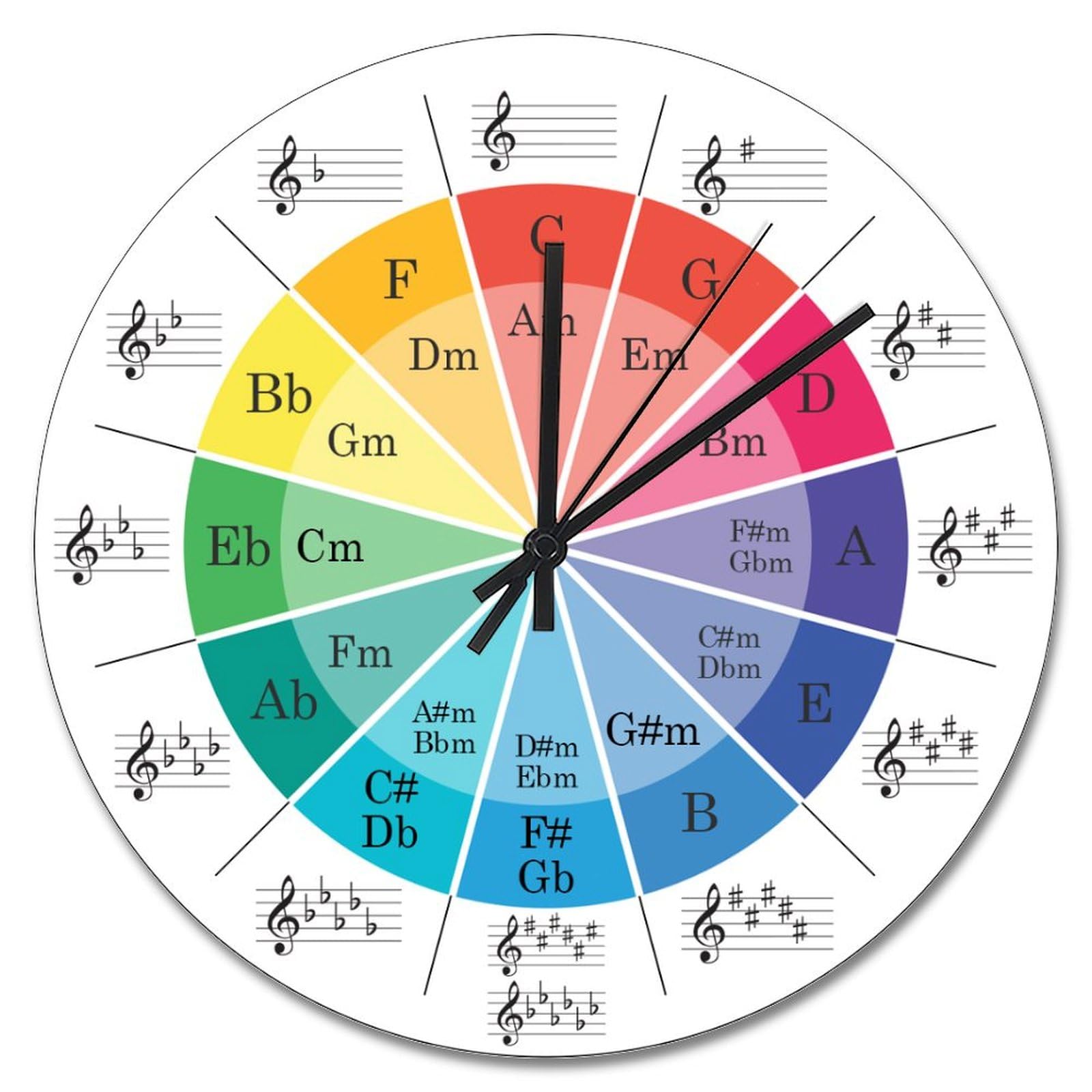 Guangpat Circle of Fifths Music Wall Clock Theory Cheat Sheet Round Decorative Clocks Battery Operated 15 Inch Farmhouse Decor Retirement Living Room Decor Gift for Man Woman Friend Anniversary