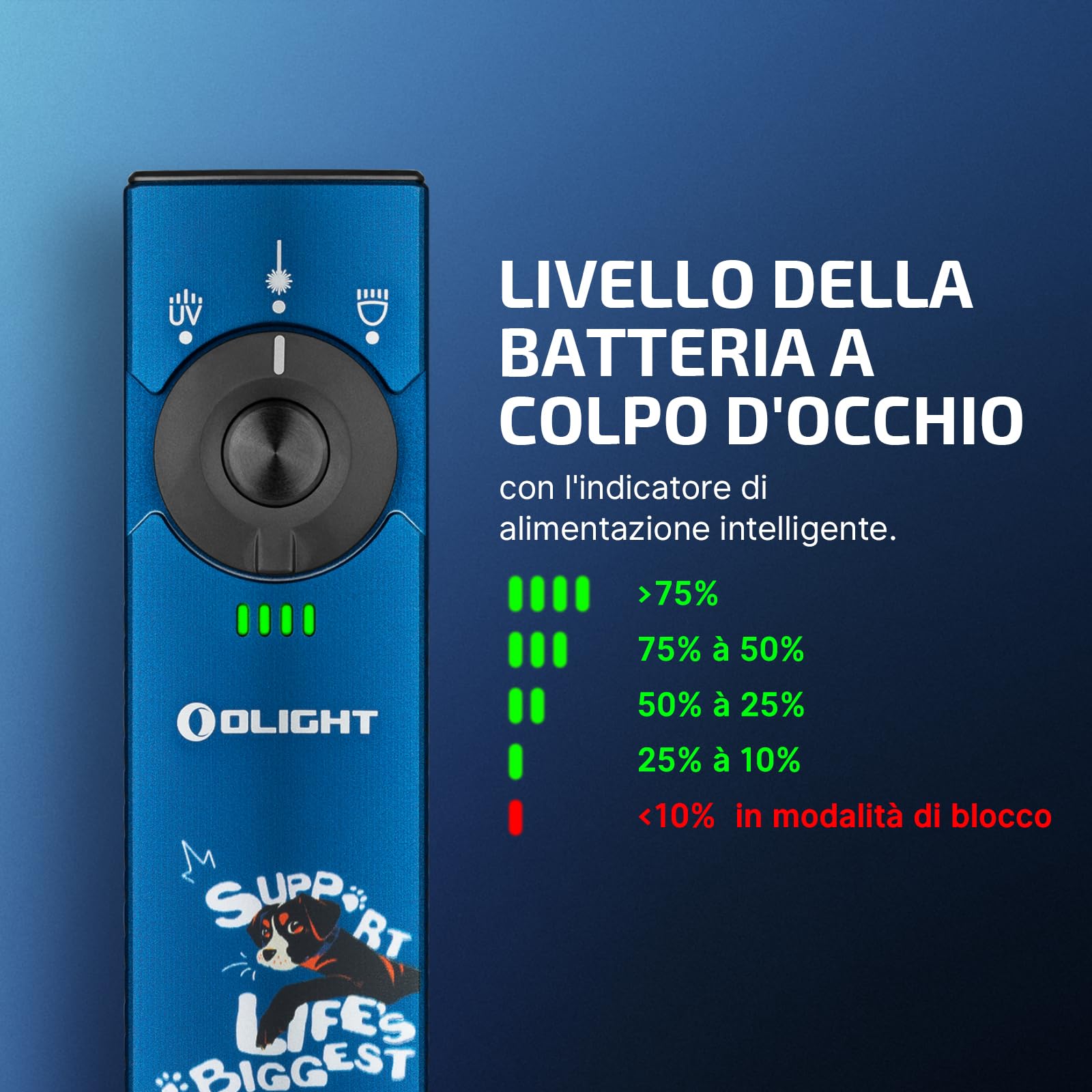 OLIGHT Arkfeld Pro Torcia Ricaricabile EDC da 1300 Lm con Led UV, Fascio Verde e Luce Bianca, Impugnatura Antiscivolo, Struttura Ultrasottile Piatta con Clip da Tasca Bidirezionale (Paw)