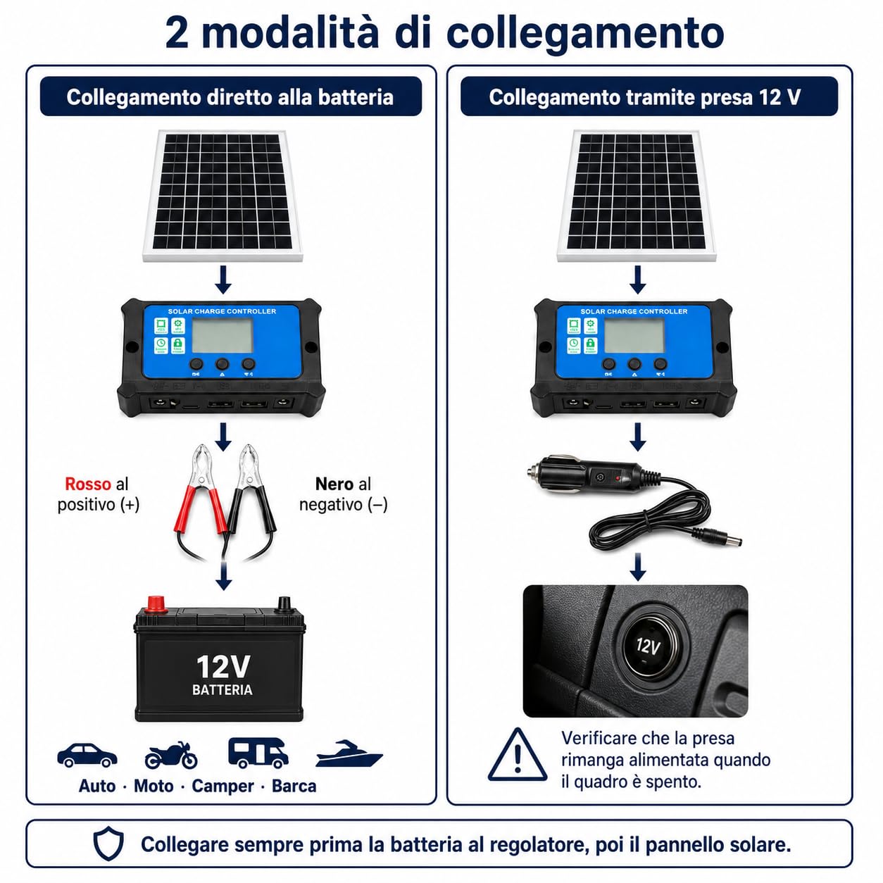 Kit Pannello Solare Rigido 30W 12V con Regolatore per Auto e Camper | Struttura rigida e formato compatto, con morsetti e adattatore accendisigari per batterie di auto, camper, moto e barche.