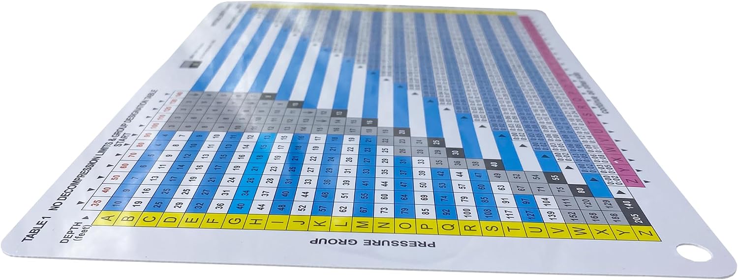 Waterproof Imperial no-Decompression Dive Tables for Professional Dive Planning | KAMOME PUBLICATIONS Precise No - Decompression Waterproof Dive Tables: Professional Imperial Dive Planner