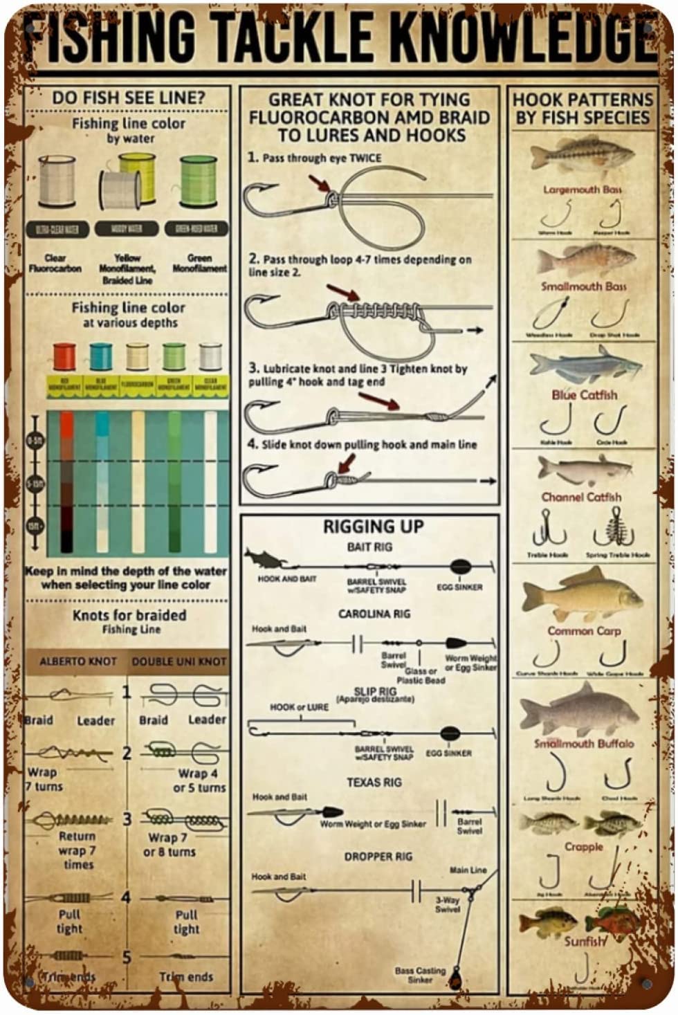 Retro Tin Sign Fishing Knowledge Vintage Art, Vintage Metal Tin Signs, Garden Garage Cave Home Wall Club Cafe Study Wall Decor, Bar Retro Art Sign Tin Sign 12x16inch
