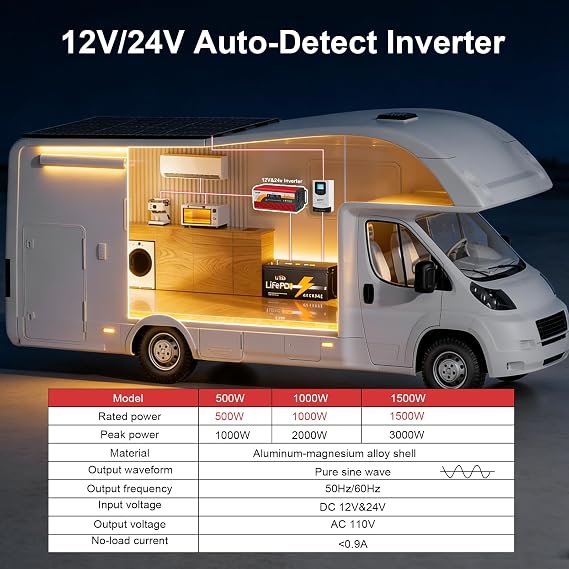 XUYUAN 1500W Pure Sine Wave Inverter 12V/24V for RV Camping Truck Emergency
