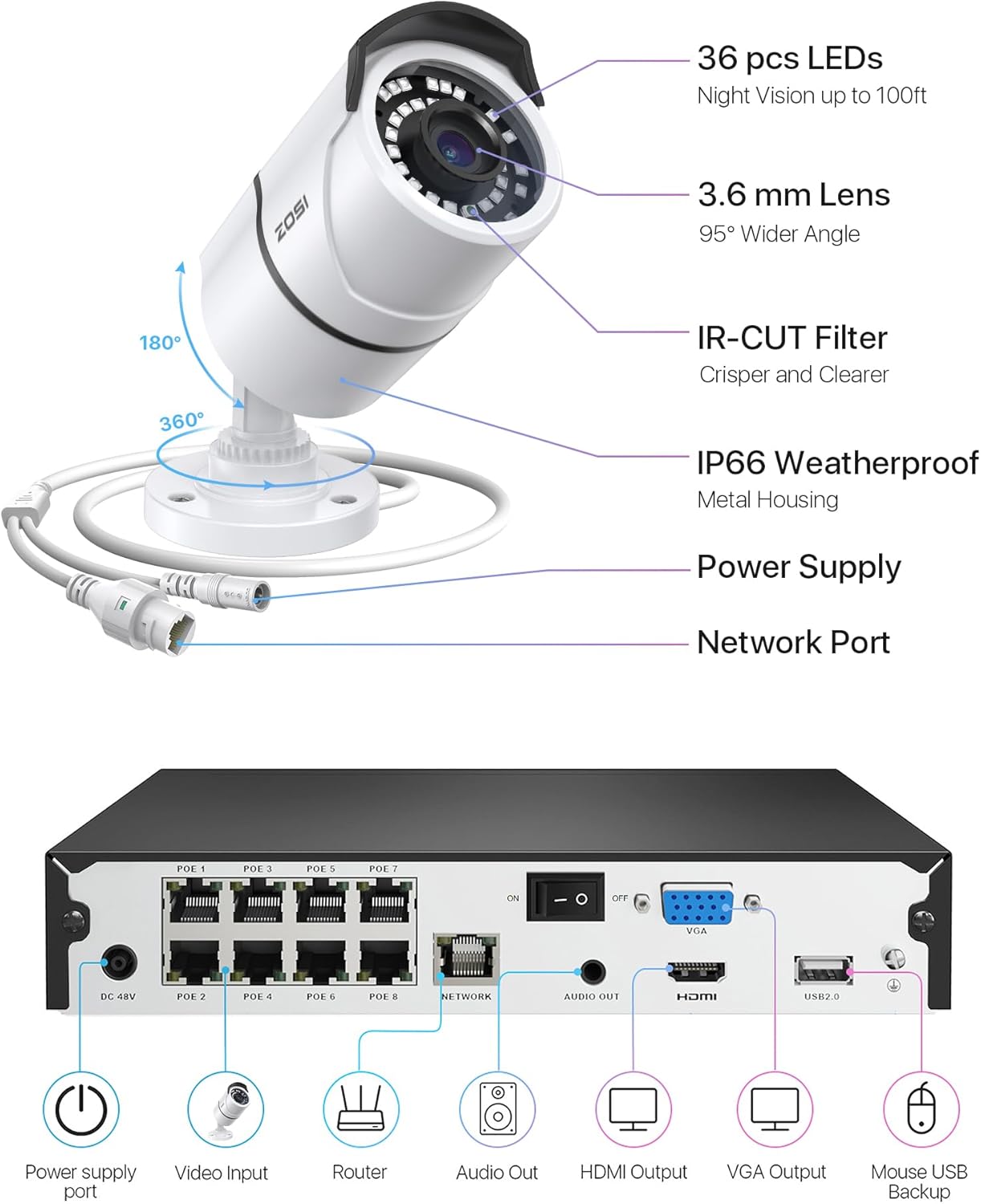 ZOSI 8CH 4K PoE Home Security Camera System, 8 Ports 16CH 8MP NVR with 2TB HDD, 4pcs 5MP Outdoor PoE IP Cameras, 120ft Night Vision, Motion Detection, Remote Access, for 24/7 Recording