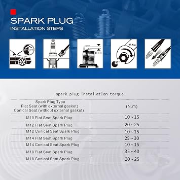 TORCH F7RTC Spark Plug Repalce for NGK 5534/BPR7ES V-line-19, for BOS CH 7992/WR5DC 4038/WR5DP, for Cham pion 332/RN7YC 415/RN9YC 818/RN2C, for DEN SO W22EPR-U/3088, for AC Delco R41CXLS, OEM