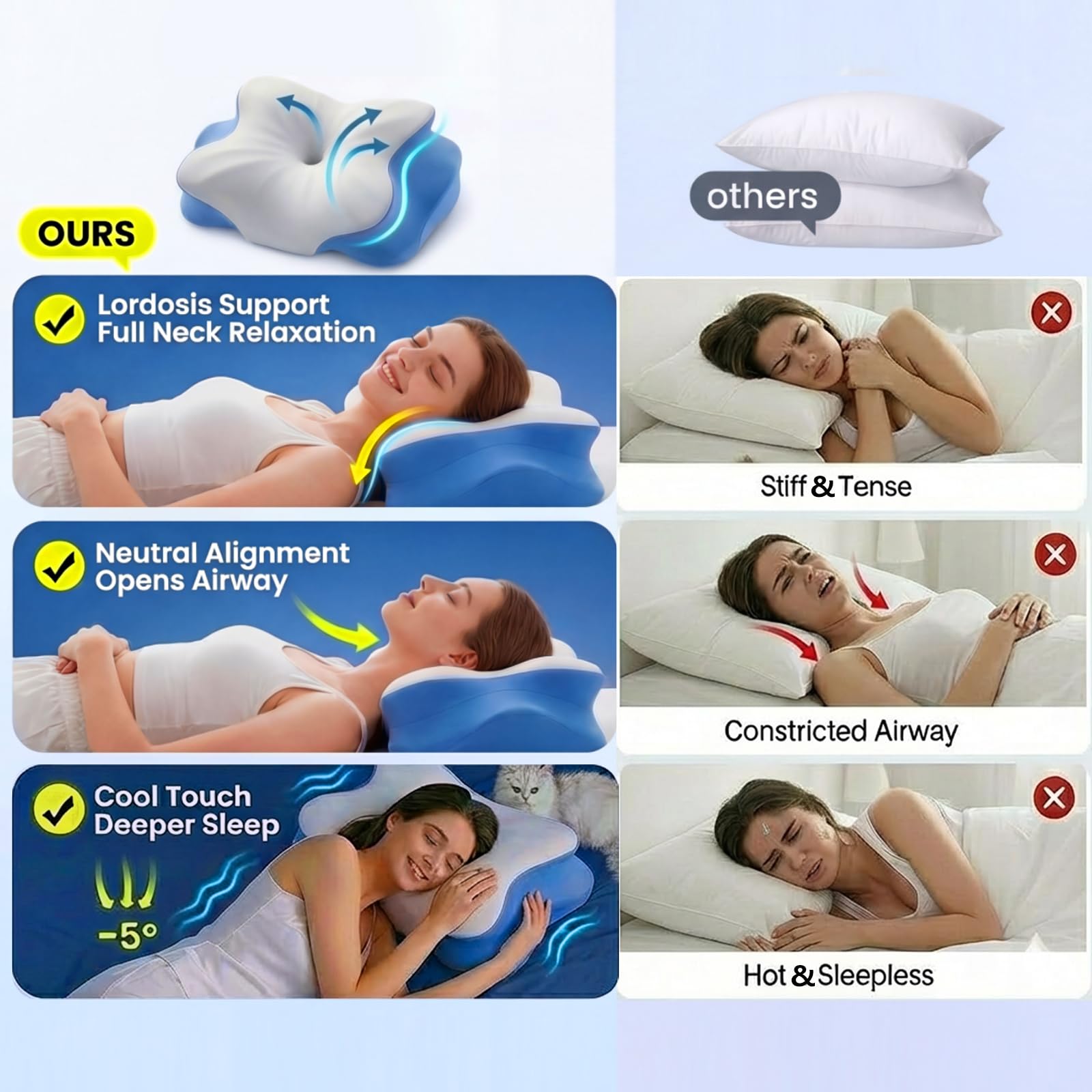 Ergonomic Cervical Neck Pillow: Memory Foam Support Pillows for Side Back Stomach Sleepers with Breathable Cooling Pillowcase and Dual-Height Zones - 2
