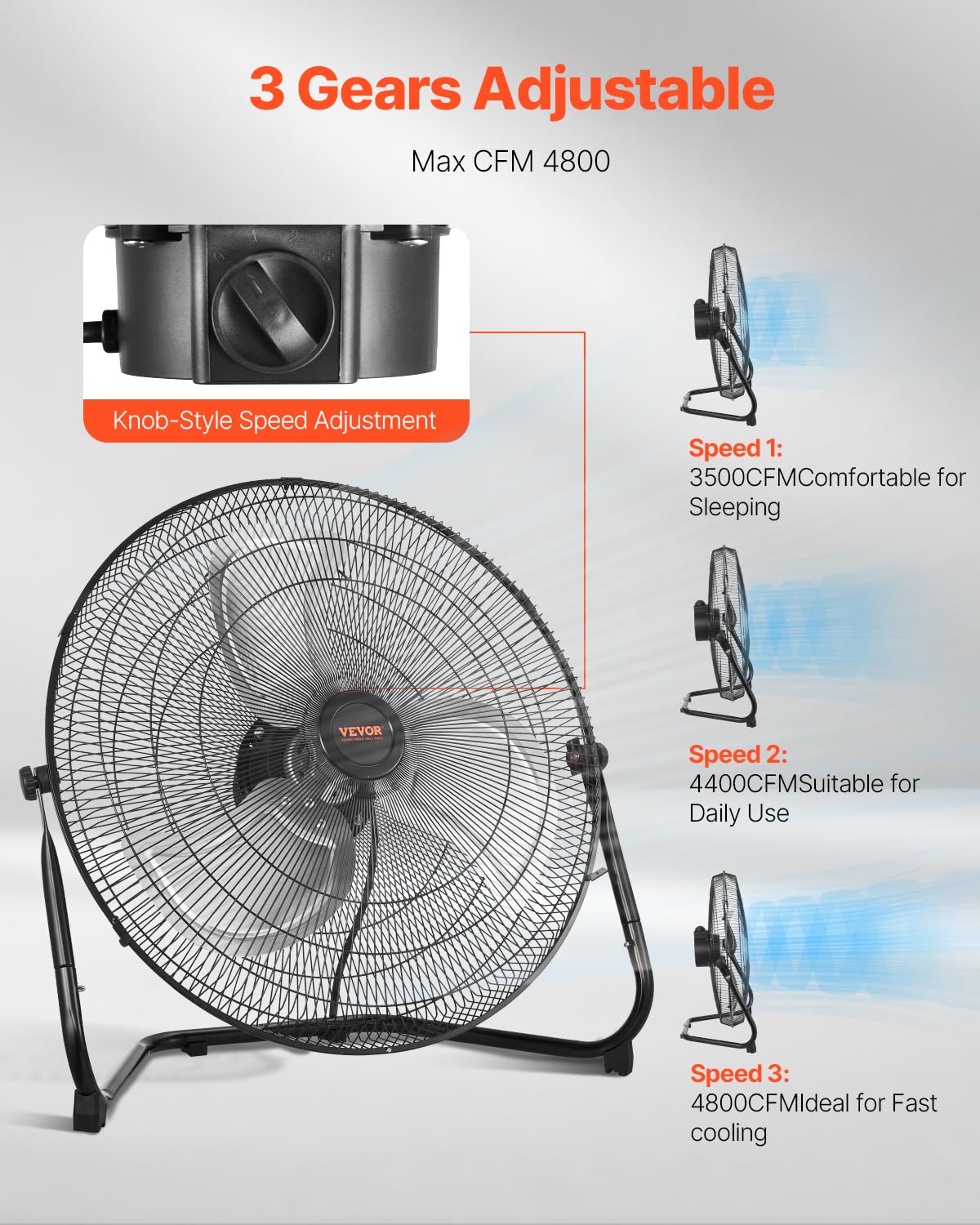 VEVOR Ventilateur de sol, 3 vitesses, ventilateur industriel en métal robuste 508 mm, inclinaison à 360°, vitesse du vent 6,5 m/s, pour maison, bureau, garage, magasin commercial, chambre à coucher