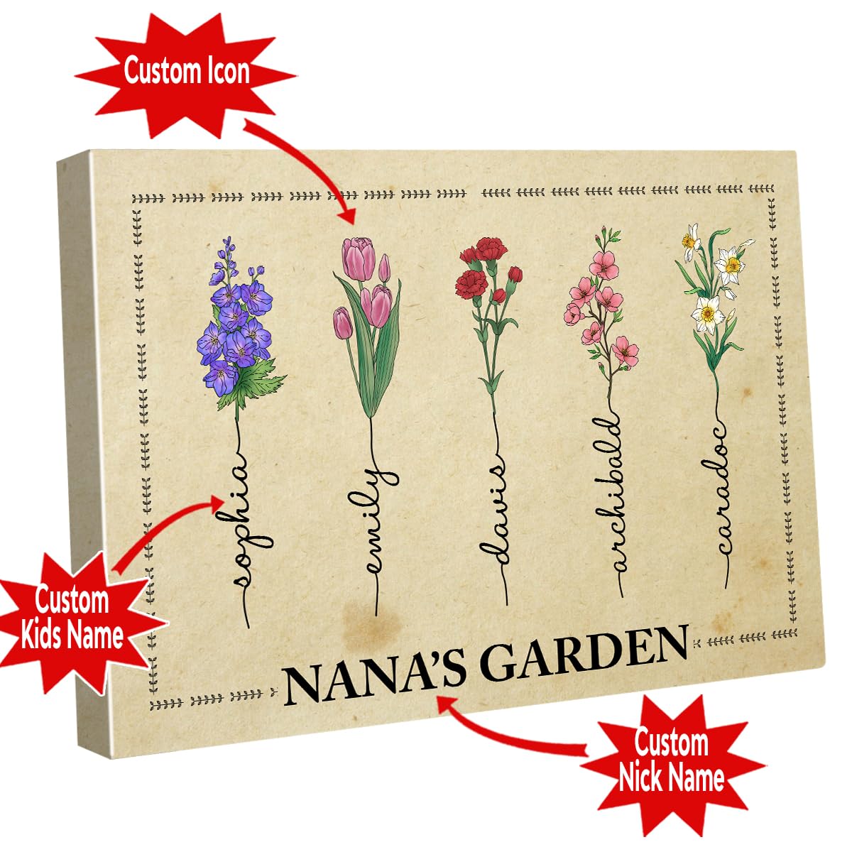 A71414 Personalized Landscape Canvas Gifts for Nana Birth Month Flower with Name, Custom Nana's Grandma Garden Wall Art Print On Wood Mothers Day Birthday Christmas from Kids Daughter Son