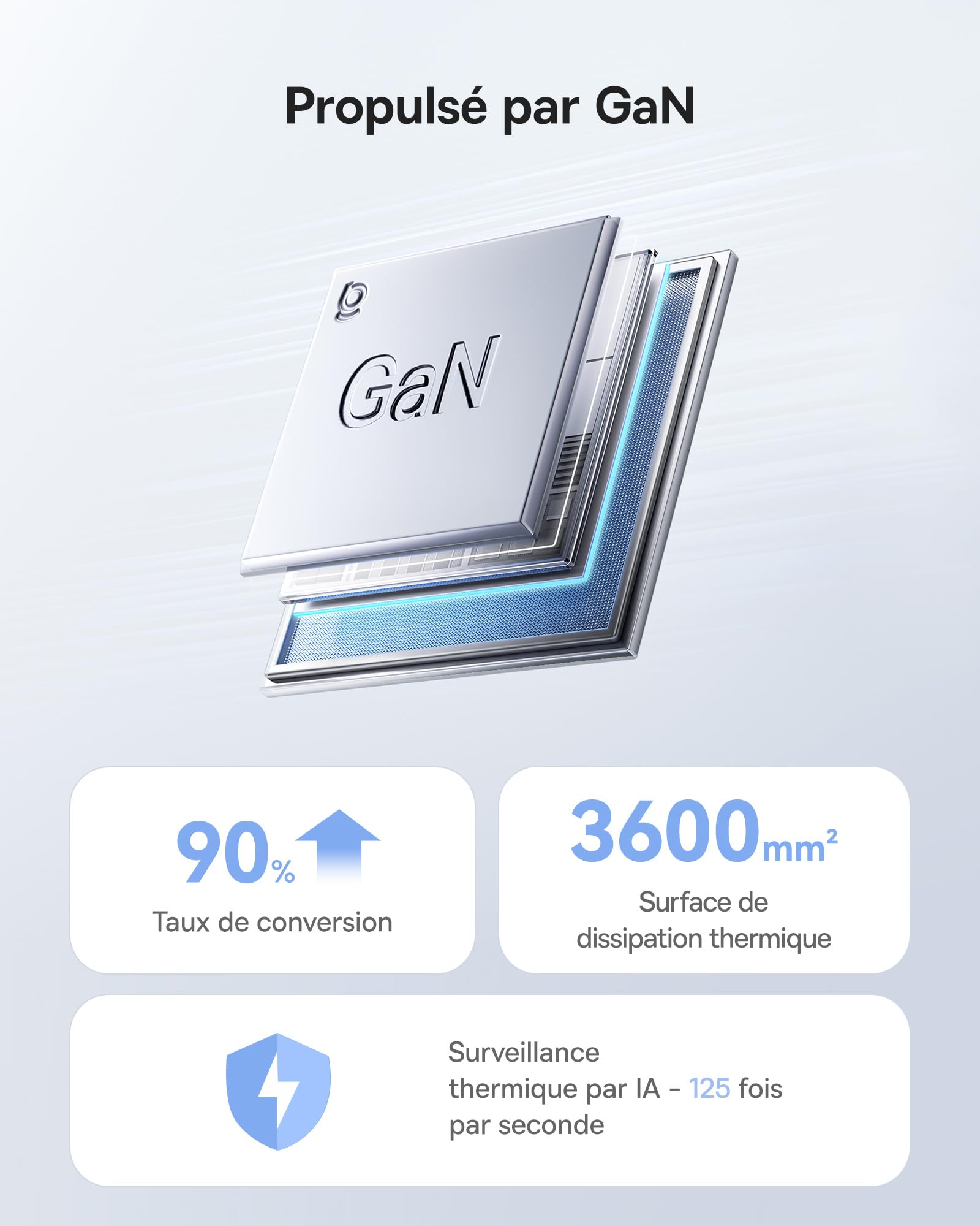 Baseus Enerfill Chargeur USB C 140 W, Bloc d'alimentation USB C à 4 Ports, Chargeur PD avec PPS, Chargeur Rapide GaN Compatible avec MacBook Pro/Air, iPhone 17/16/15/14Serie, Galaxy S25, iPad Pro