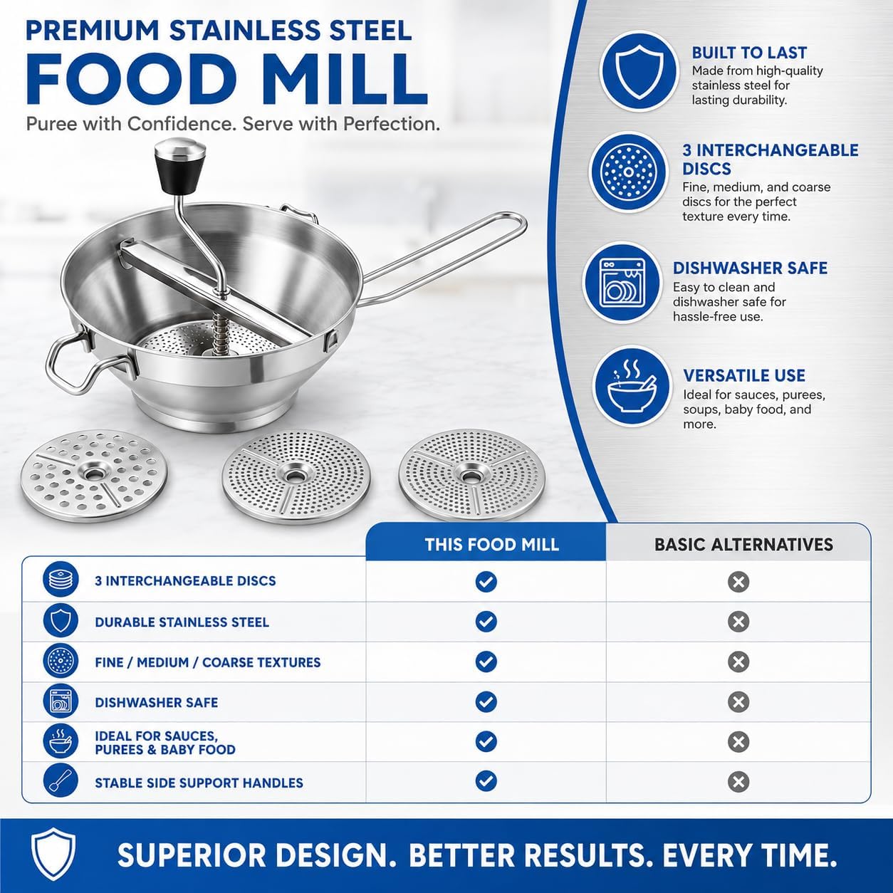 Stainless Steel Food Mill with 3 Interchangeable Discs, Manual Food Strainer for Tomato Sauce, Applesauce, Mashed Potatoes, Baby Food and Vegetable Purees, Dishwasher Safe