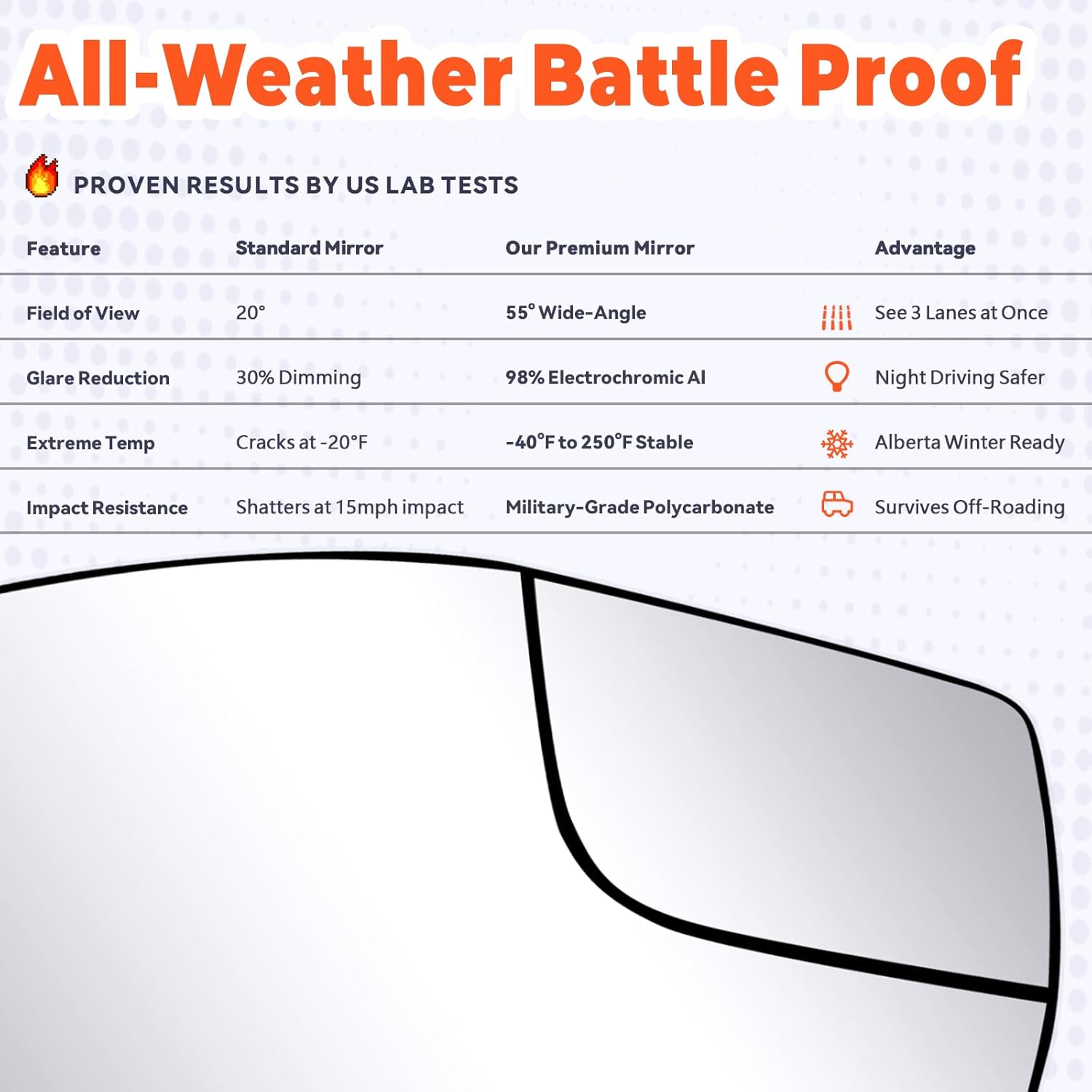 Driver Left Side Mirror Replacement For Ford Focus 2012 2013 2014 2015 2016 2017 2018 OEM Fit Mirror Glass Replace CM5Z17K707H