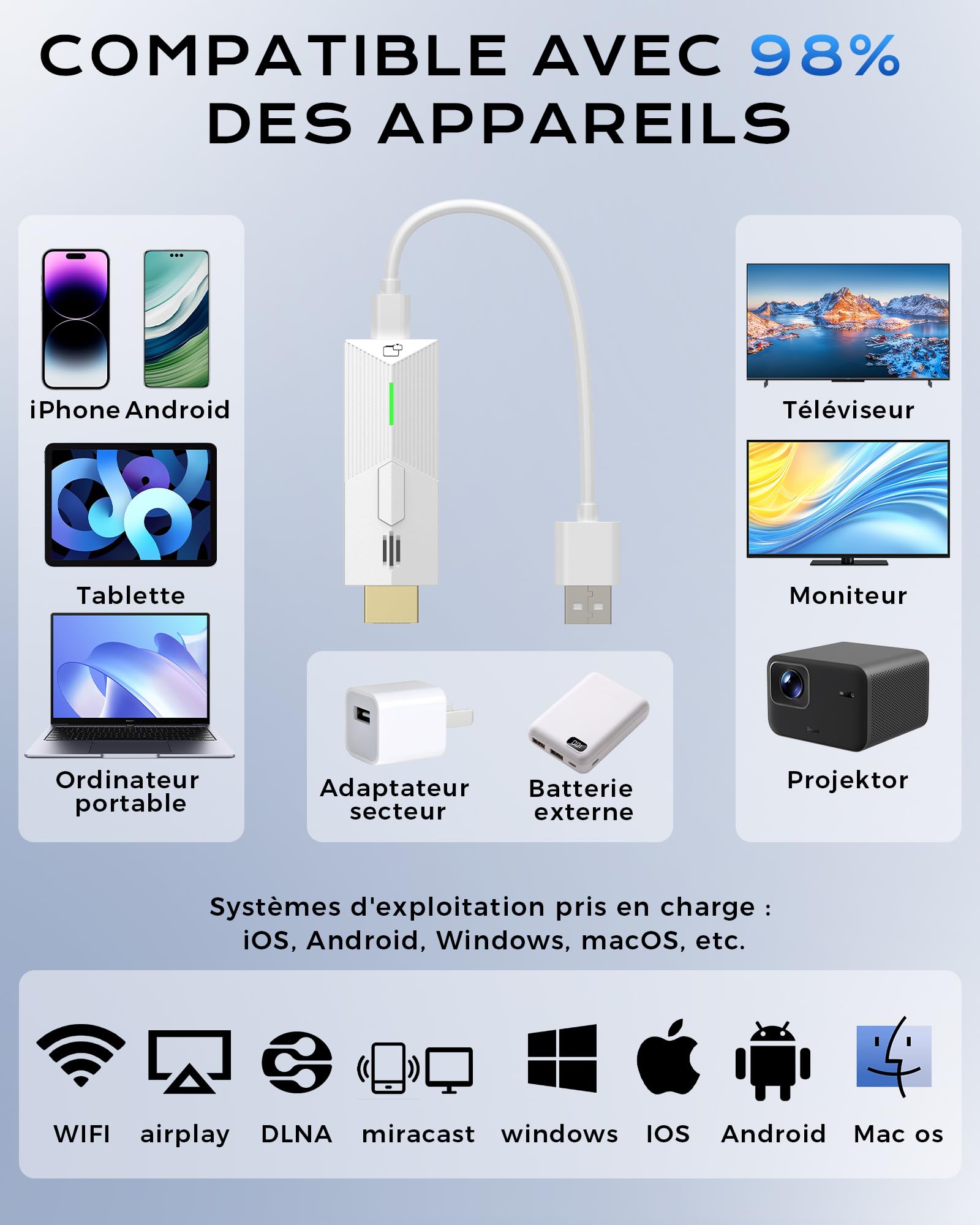 Adaptateur sans Fil HDMI 1080P@60Hz, 5GHz AirPlay/Miracast pour TV/projecteur (Compatible avec Smartphone, Tablette, PC/Mac)
