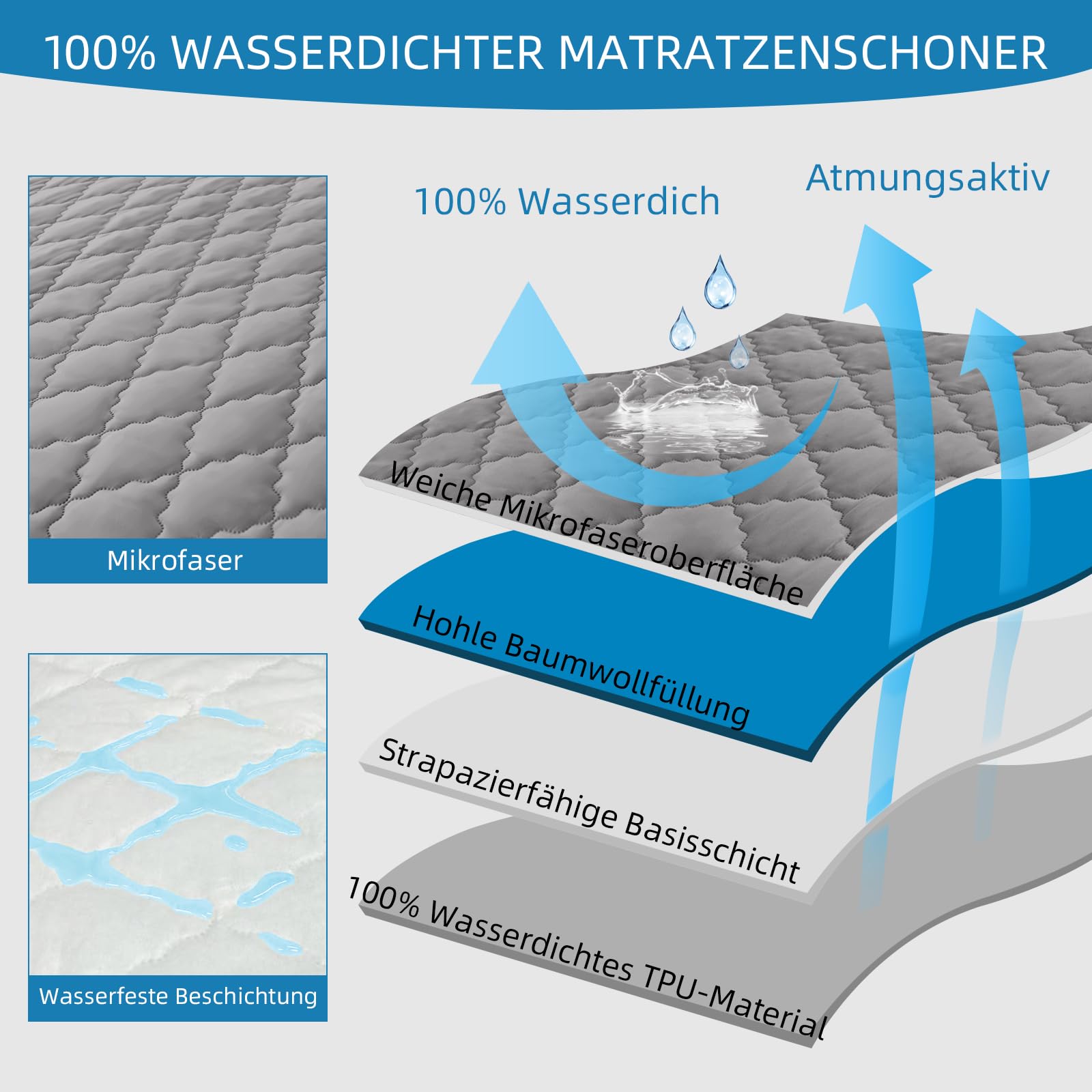 Wasserdichter Matratzenschoner 200x200cm, Atmungsaktive Matratzenauflage, Mikrofaser Matratzenbezug, Wasserfeste Matratzenschutz Inkontinenzunterlage Waschbar - Grau