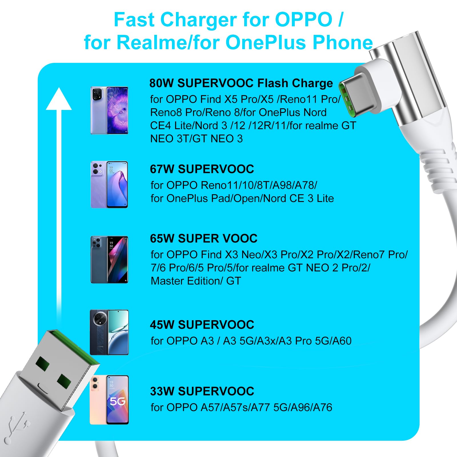 ACAGET 100W USB-C-Kabel Mit SUPERVOOC – Ultraschnelles Laden Für OnePlus, OPPO & Realme