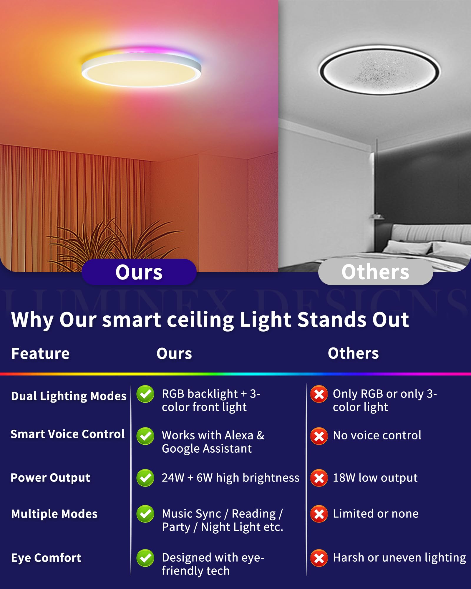 Plafón LED Inteligente 24W Regulable con Mando y Control WiFi – Lámpara de Techo Ultrafina con Luz de Fondo RGB, Compatible con Alexa y Google Home, para Salón y Dormitorio
