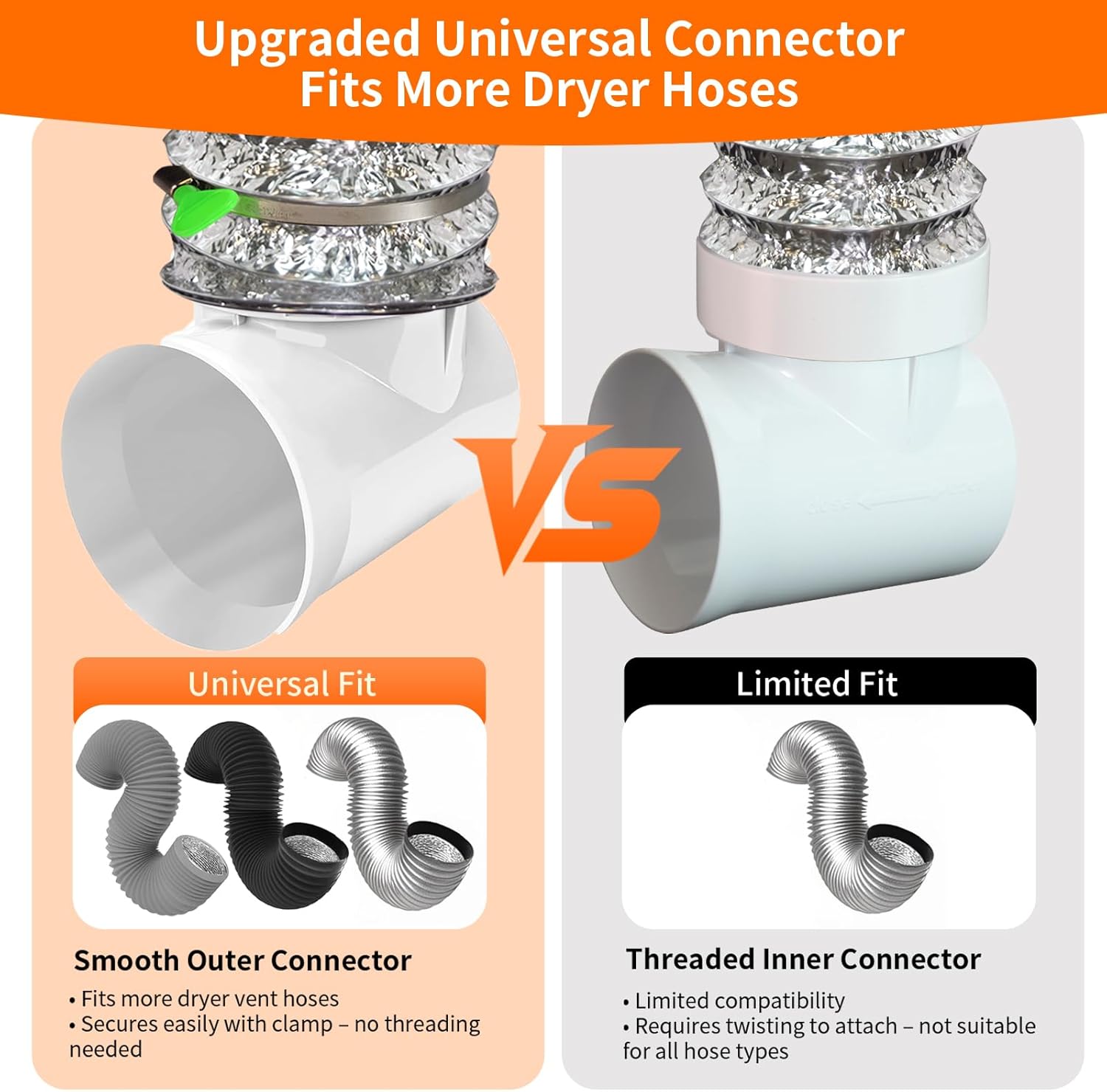90 Degree Clothes Dryer Vent Elbow,Tight-Fit Connector for 4-Inch Dryer Duct Hose in Narrow Spaces