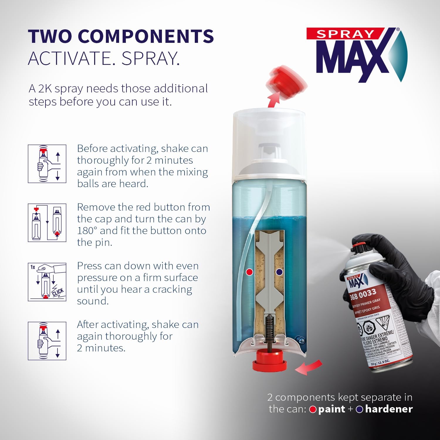 SprayMax 2K Epoxy Primer Gray | 2K Primer Automotive | Epoxy Spray Paint for Metal, Aluminum & Steel | Corrosion-Resistant, Fast-Drying, High Adhesion & Professional Grade 12.5 oz