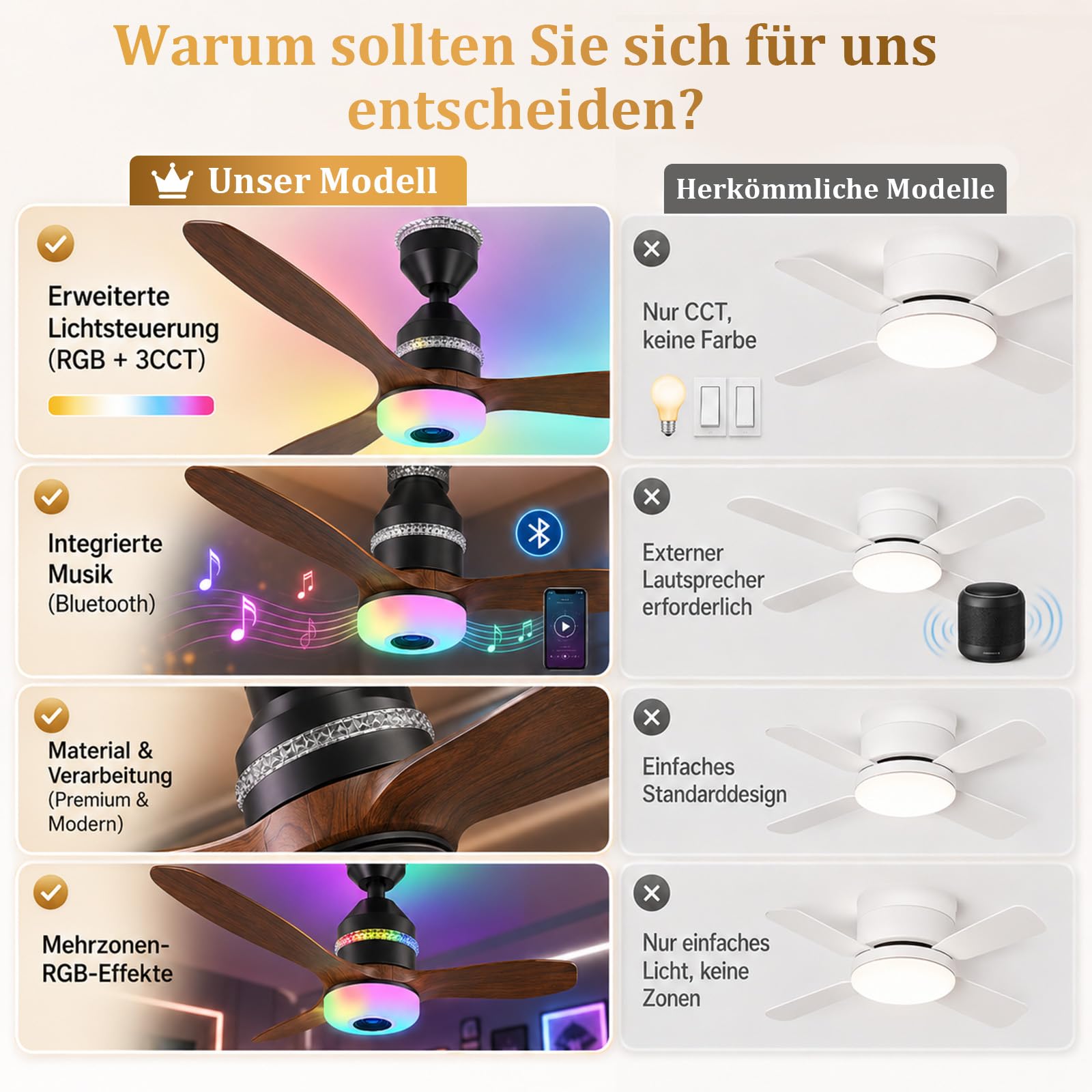 Smart Deckenventilator mit Beleuchtung, Bluetooth-Musik, Ø61cm RGB Dimmbar Deckenleuchte mit Ventilator, 3000-6500K, 3 Geschwindigkeit, Reversibel DC, für Schlafzimmer Kinderzimmer Garage