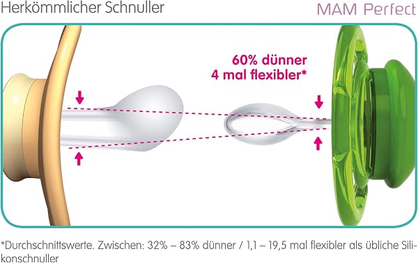 MAM Perfect Schnuller im 2er Set, für eine gesunde Zahn- und Kieferentwicklung, Baby Schnuller aus speziellem MAM SkinSoft Silikon mit Schnullerbox, 6-16 Monate, Schildkröte/Zebra - 4