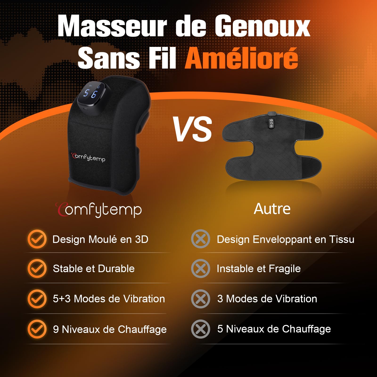Comfytemp Coussin Chauffant Sans Fil pour Genou, Masseur 3D, 9 Niveaux de Chaleur 5 Vibrations, Contrôle APP