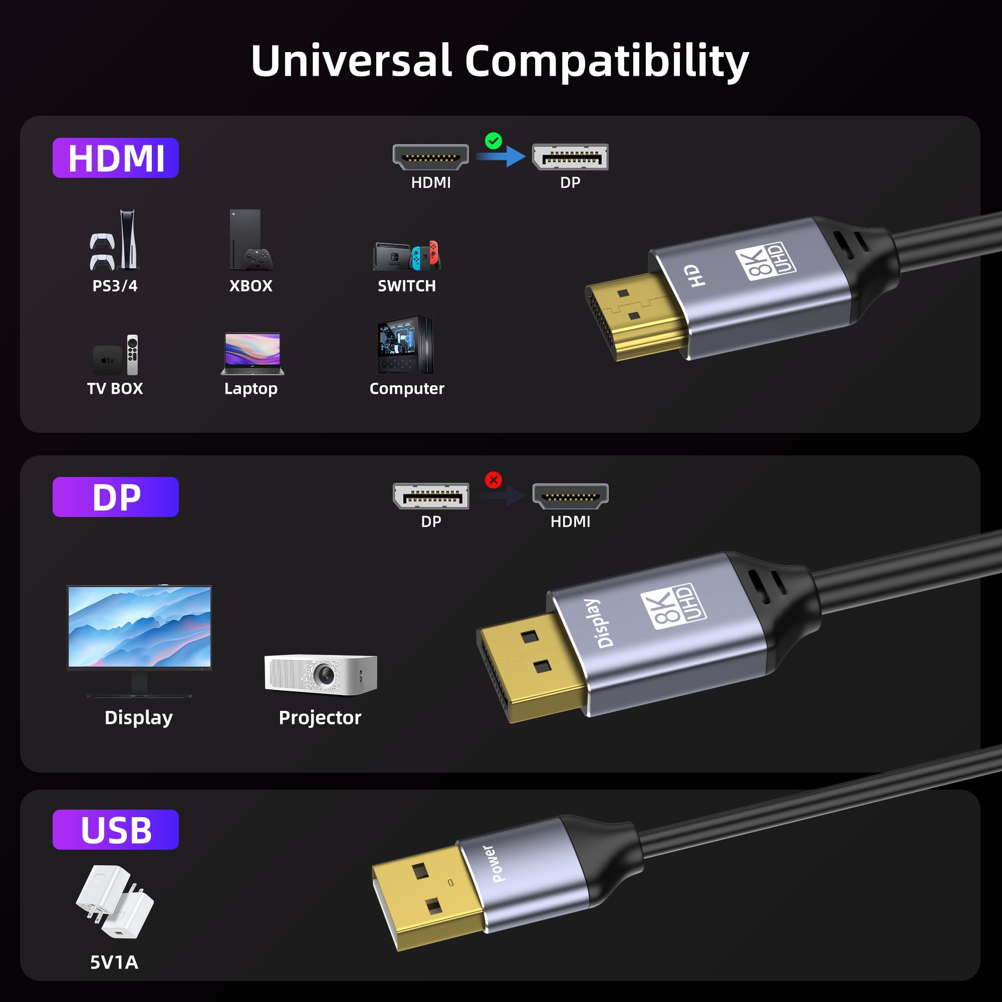 Cavo da HDMI a Displayport, adattatore da HDMI 2.1 a Displayport 1.4 4K a 120 Hz, alimentazione USB, per laptop, GPU discrete, PS5 e Xbox Series X e monitor da gioco