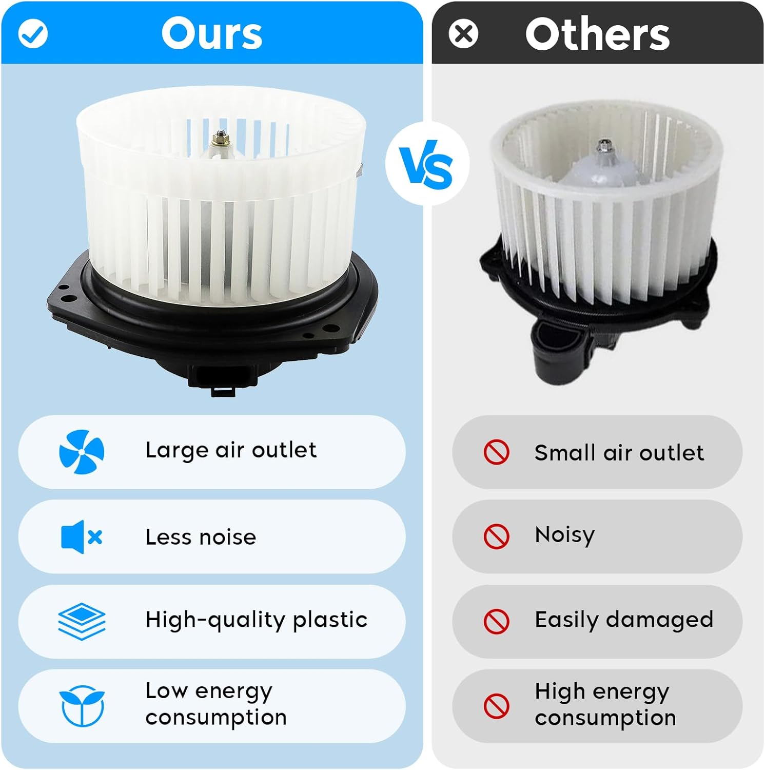 Front HVAC Heater Blower Motor Assembly for 02-05 Buick Lesabre/ 02-05 Cadillac DeVille/ 03-04 Seville/ 02-05 Pontiac Bonneville, 02-03 Oldsmobile Aurora Replaces for 700110 (2nd Design)