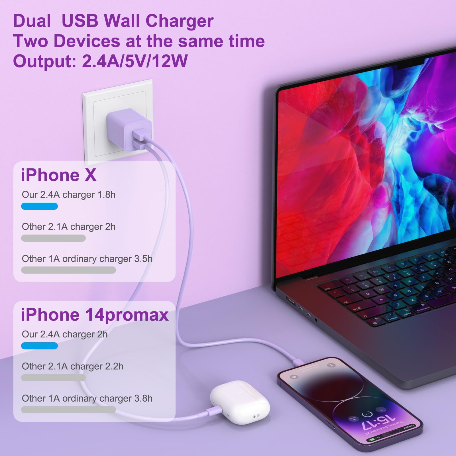 Paquete de 5 cargadores para iPhone [certificado MFi], adaptador de bloque de cargador de pared USB de doble puerto con cable Lightning de 6 pies, cables de sincronización de datos de carga 6