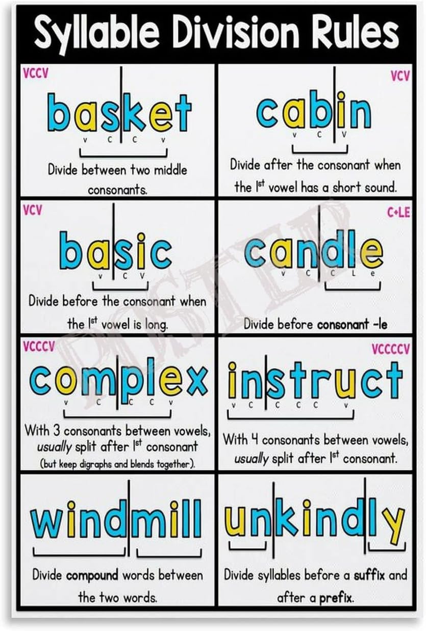 Syllable Types Poster Syllabic Division Rules Poster English Class Poster (2) Canvas Painting Posters And Prints Wall Art for Living Room Bedroom Decor 16x24inch(40x60cm) Unframe-style