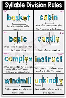 Syllable Types Poster Syllabic Division Rules Poster English Class Poster (2) Canvas Painting Posters And Prints Wall Art for Living Room Bedroom Decor 08x12inch(20x30cm) Unframe-style