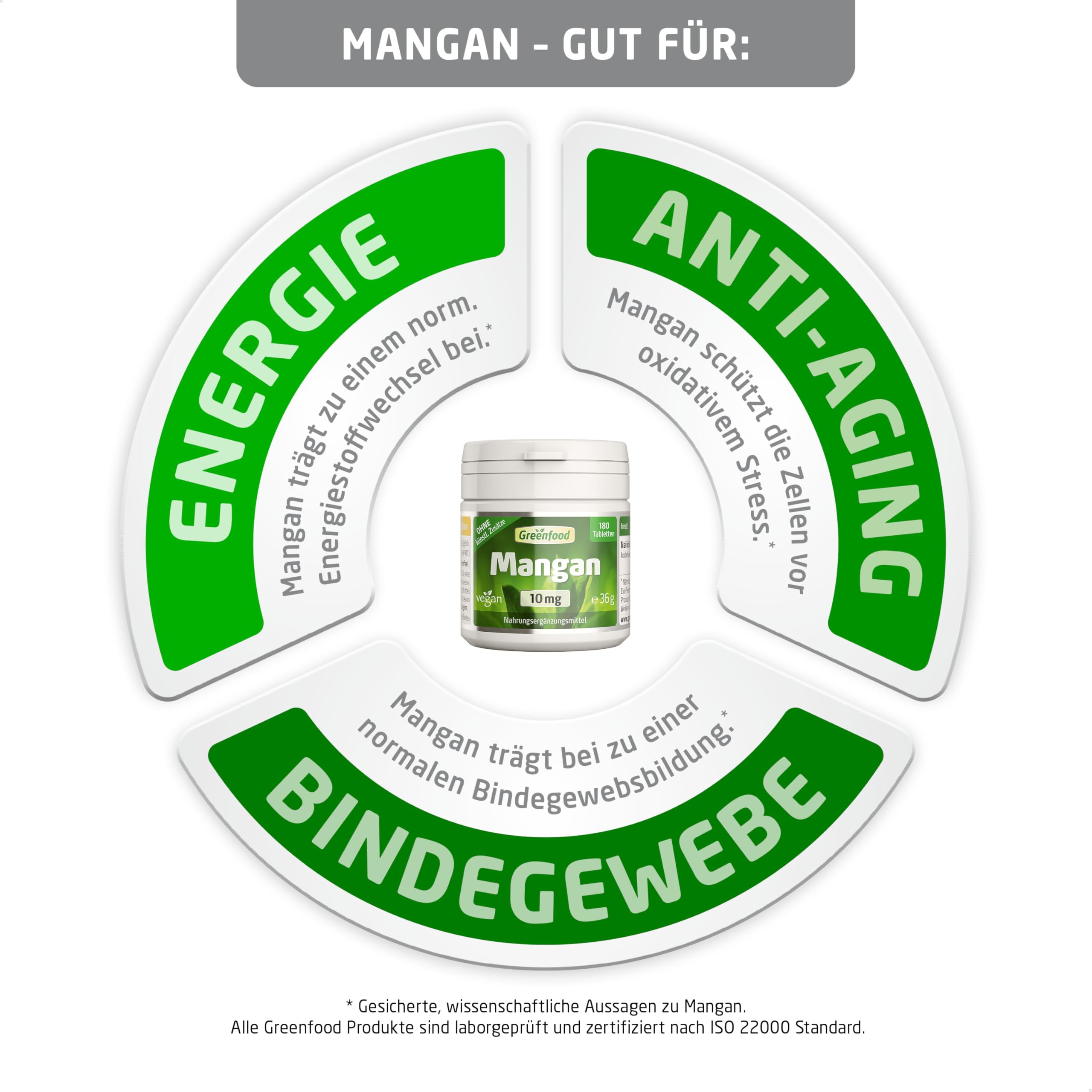 Mangan Tabletten, hochdosiert, 10mg - 180 Stück, vegan. Mangan Bisglycinat - wichtig für den Aufbau von Bindegewebe, Knorpel & Knochen. OHNE künstliche Zusätze - laborgeprüft. Von Greenfood.