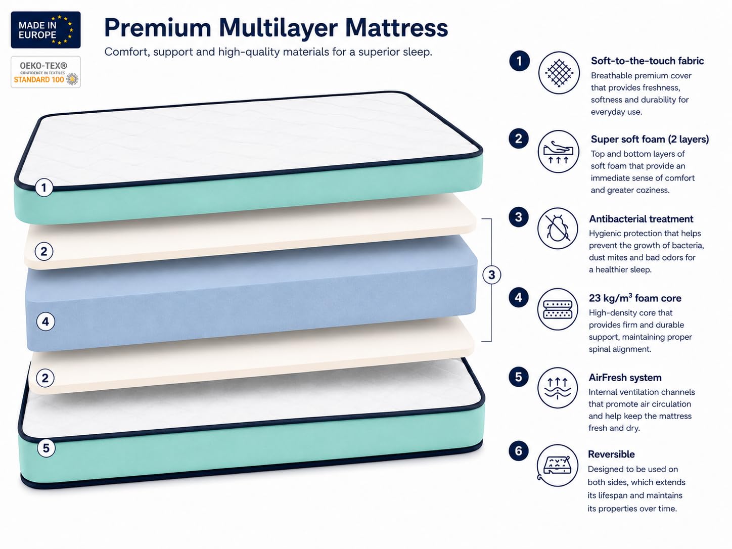 DORMISSIMO Matratze 80X160x14 KINDER Matratze H2 - ergonomisch - atmungsaktiv - Gedächtnis. Ideal für Ausziehbetten