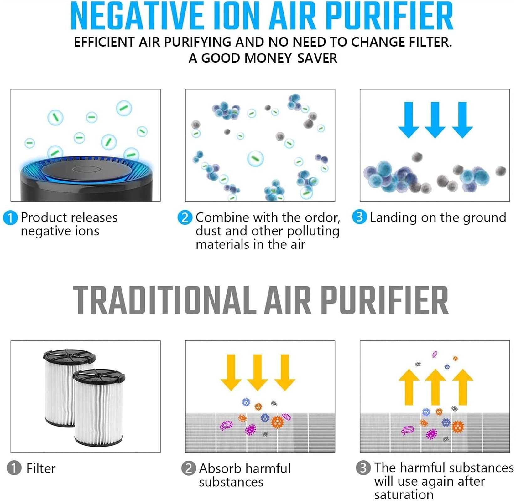 Purificatore d'aria purificatore d'aria - nessun filtro necessario, ionizzatore portatile generatore negativo per auto, piccola stanza, cucina, casa, ufficio desktop