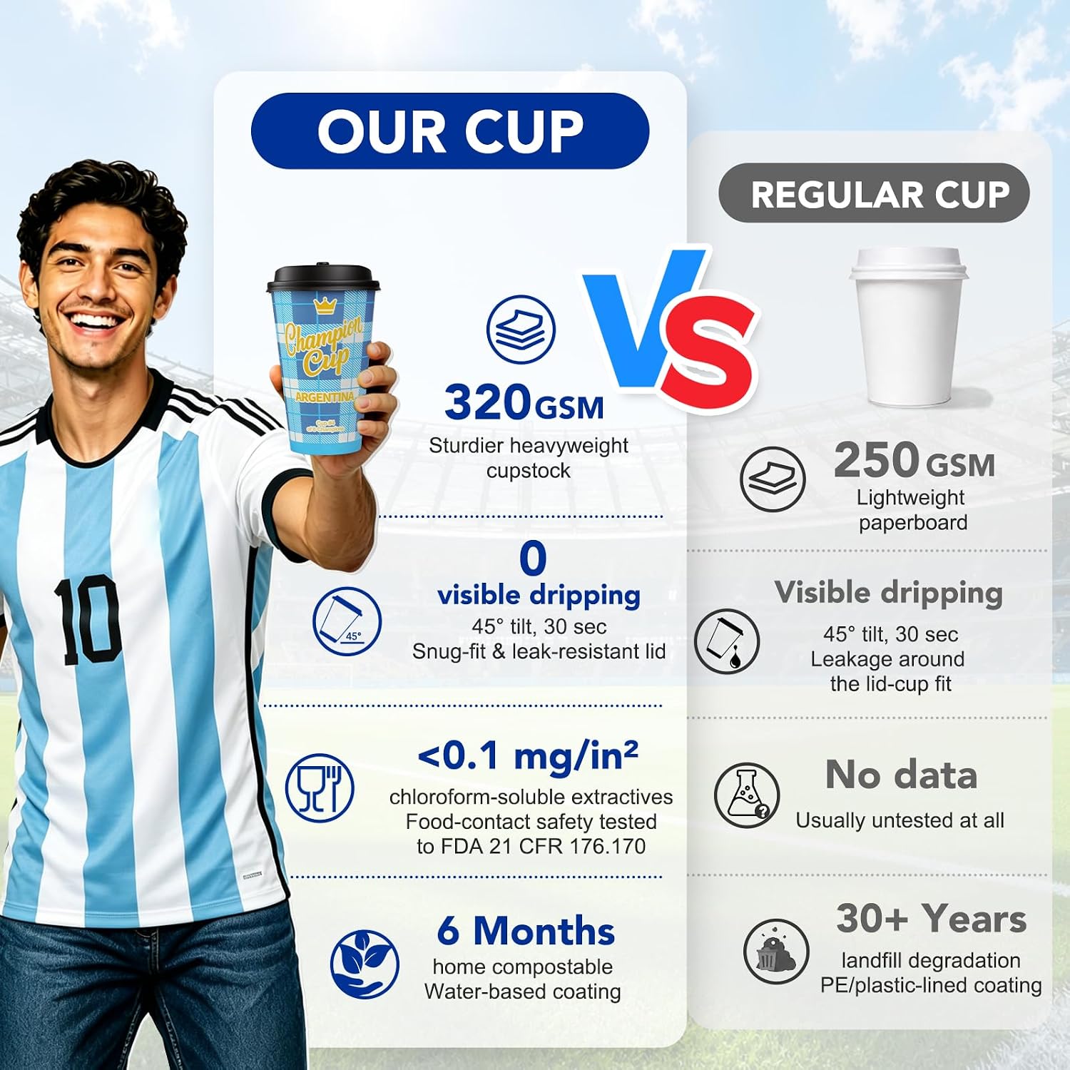 16 oz Champion Cup A Salute To Argentina, 3-Time World Soccer Champion, 24 Sets Disposable Paper Party Cups with Lids for Fan Event Decorations Game-Day Festival, ¡VAMOS ARGENTINA 2026