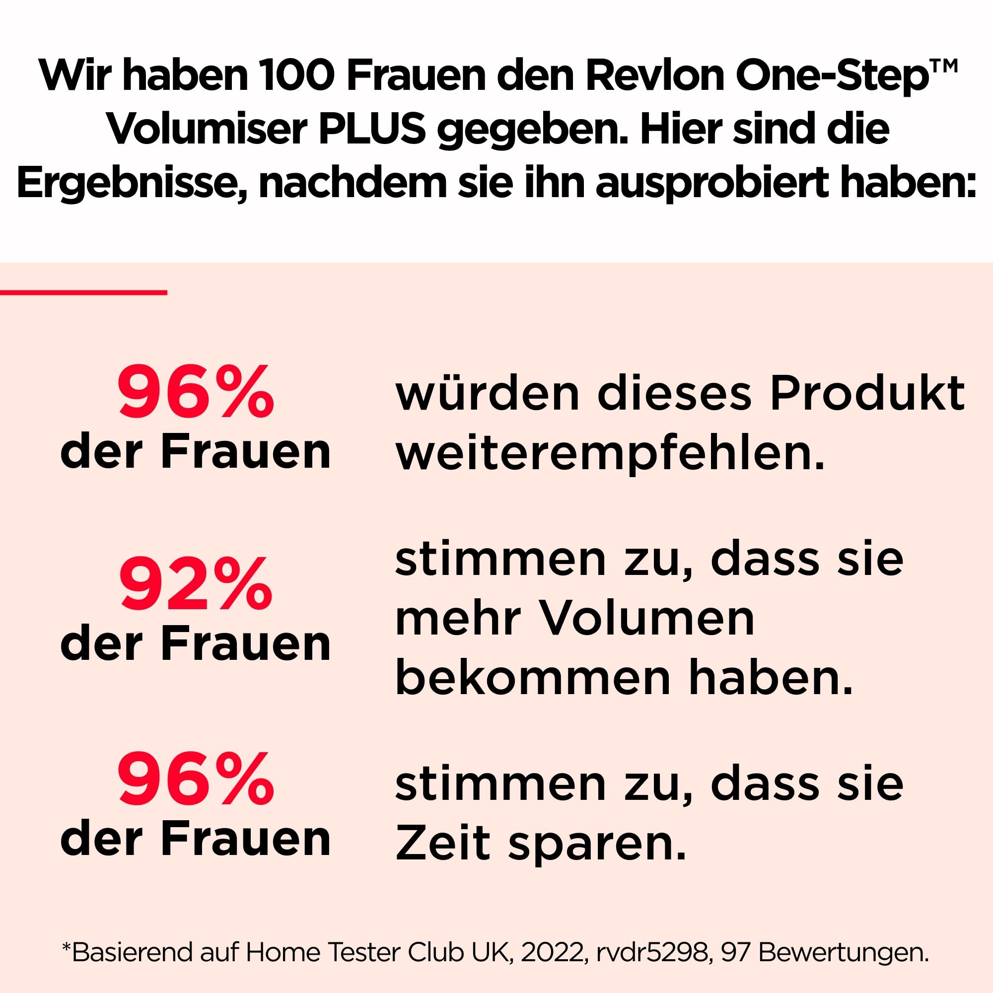 REVLON PROFESSIONAL One-Step Volumiser Plus (Abnehmbarer Kopf, Keramik-Titan-Platte, Gemischte Styling-Borsten mit Aktivkohle-Pins, Turmalin Ionic Technology), RVDR5298E