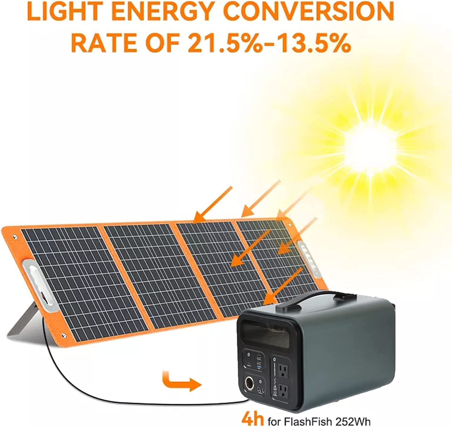 Stazione di Alimentazione Portatile con Pannello Solare da 100 W, 1100 Wh 1200 W Solare, Batteria di Backup per Campeggio, Camper, interruzione di Corrente, Fuori Rete, Emergenza Domestica