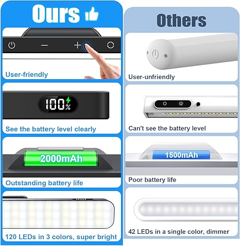 Miniatura 2 de WILLED Luces de espejo regulables de 3 W, luz de pared ajustable de 3 colores con 120 LED, control táctil, batería recargable de 2000 mAh, barra de