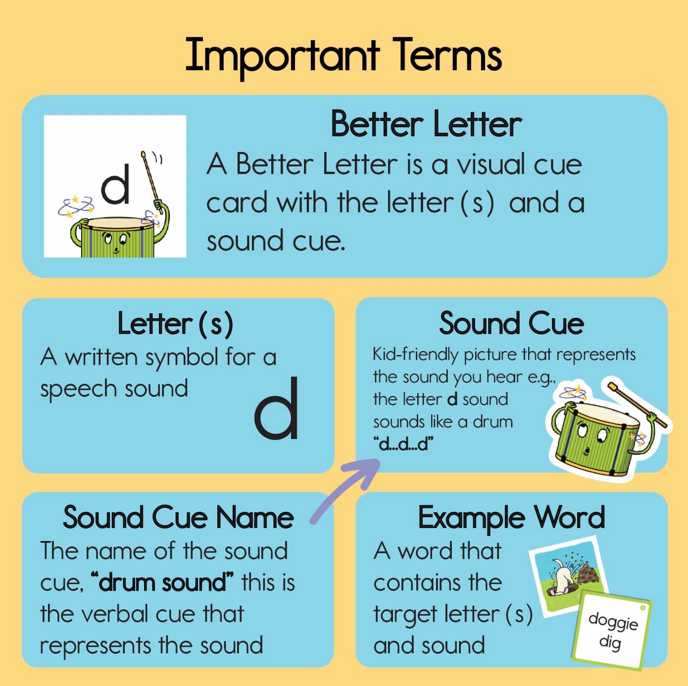 Bjorem Better Letters® and The Laurie Berkner Band ABCs Card Deck, Learn Letters and Sounds paired with Laurie Berkner's 6 Better Letters Songs, Educational Learning Alphabet Songs and Flash Cards