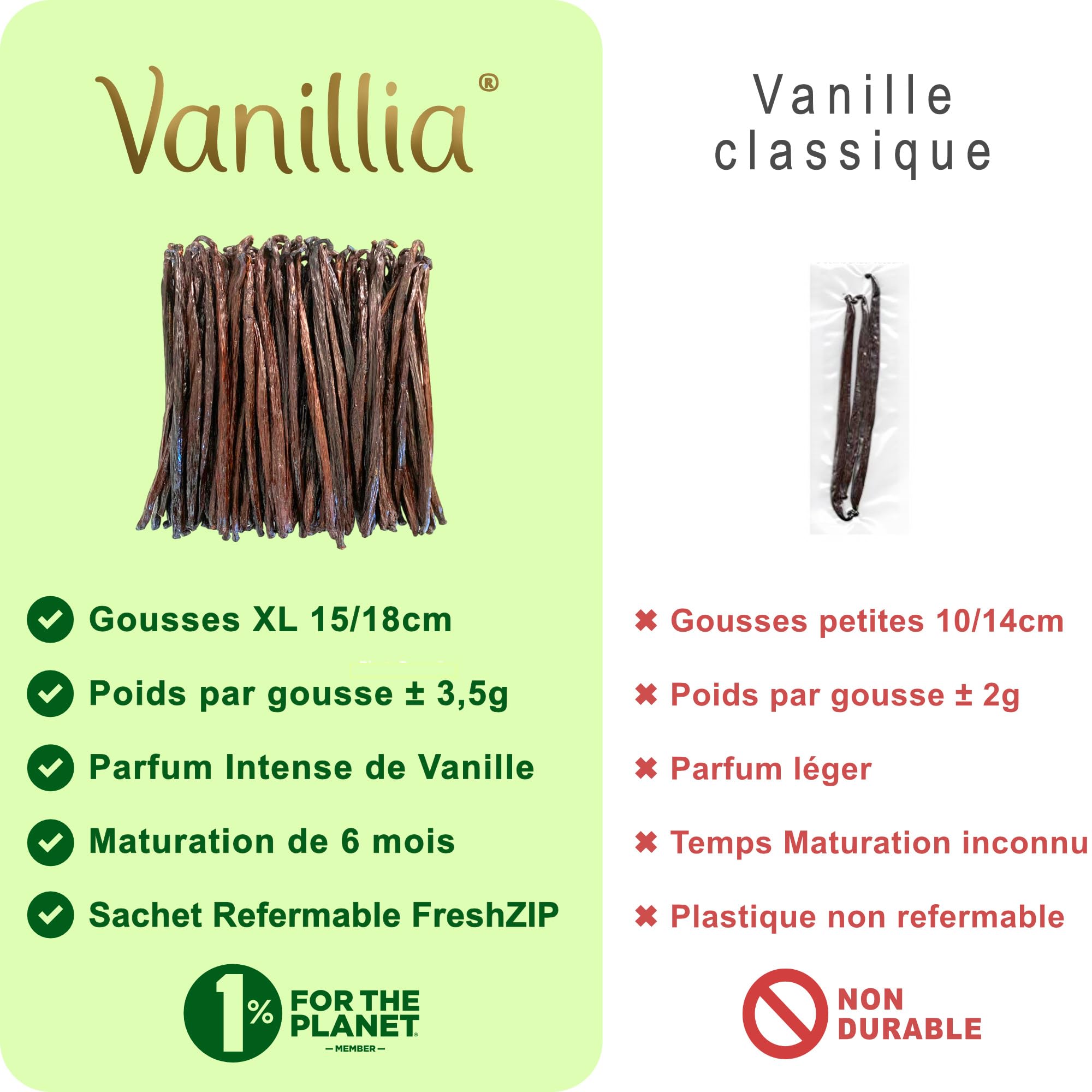 15 Gousses XL • Vanille Bourbon BIO de Madagascar • GRAND CRU • FreshZIP