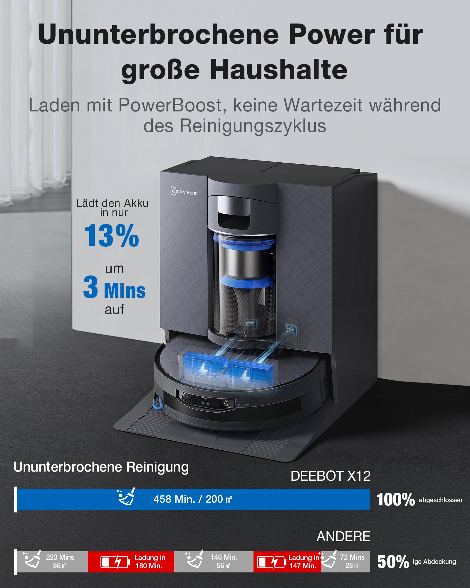 ECOVACS X12 OMNICYCLONE Saugroboter mit Wischfunktion, Blast & 22.000 Pa, FocusJet-System zur Fleckenvorlösung, OZMO Roller 3.0, Ausfahrender Wischmopp, PureCyclone 2.0 Auto-Entleerung, Silberschwarz