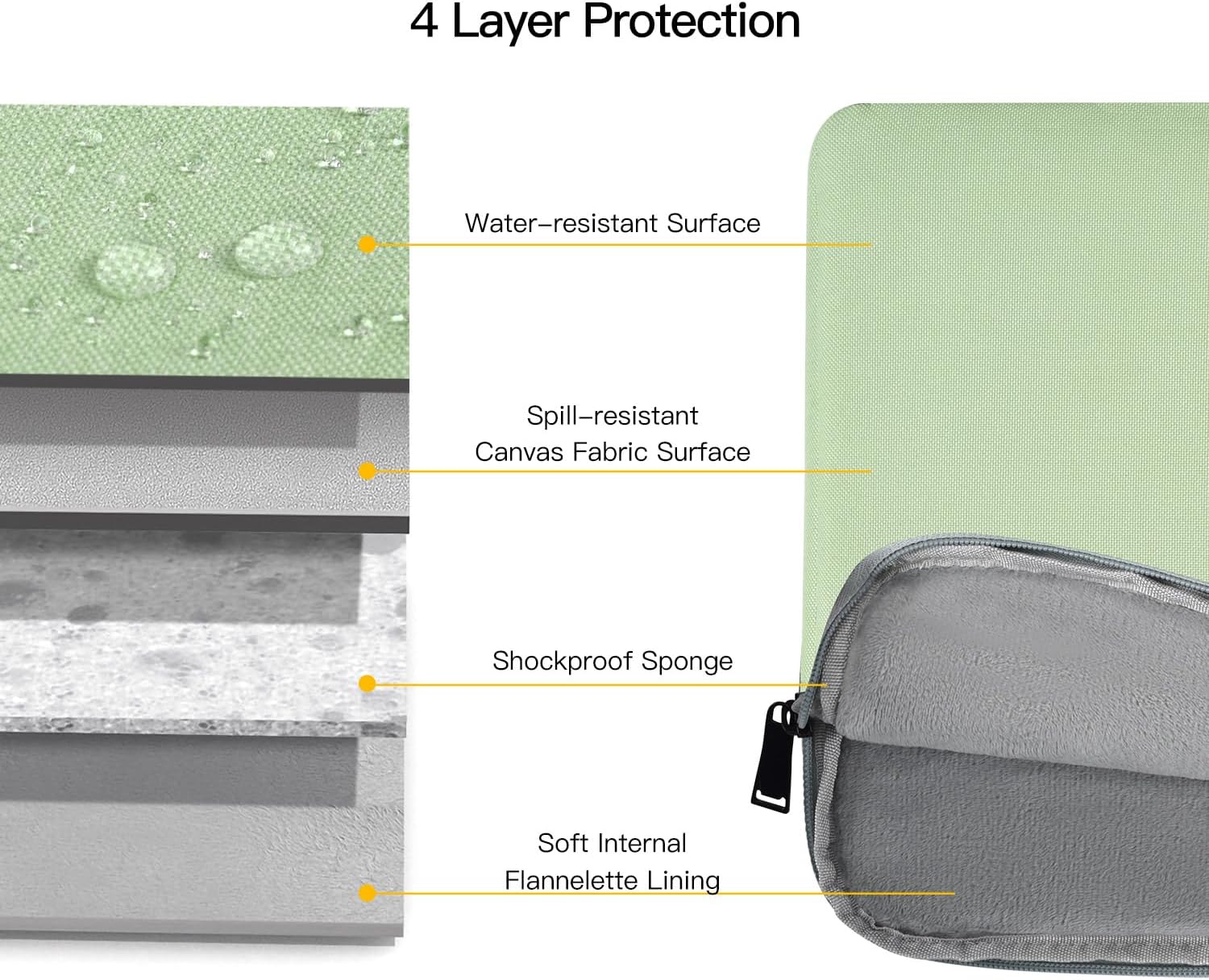 Laptop Sleeve Case 17 17.3 Inch with Handle Computer Bag Carrying Case for HP Pavilion 17/ Envy 17/ Dell/IdeaPad ThinkPad/LG Gram/MSI/ASUS Acer, Green - Image 3