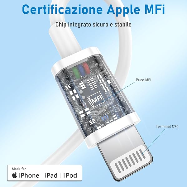 ZMHPJQ 1M iPhone USB C Charger Cable [MFI Certified] 2Pack Type C Fast Charging Cable to Lightning Fast Charger Cables for Apple iPhone14 13 12 Pro Max Mini/11/XS/X/8 Plus/2020 SE/iPad - 3