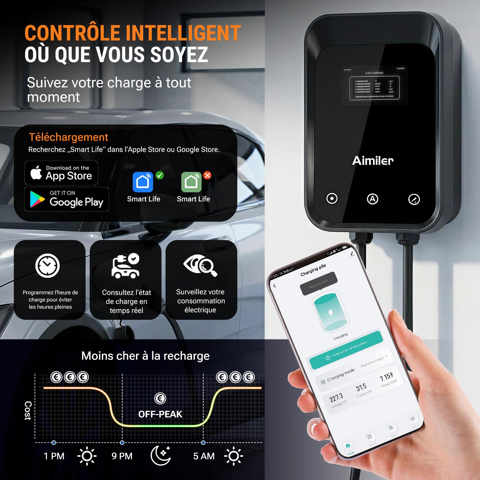 AIMILER Borne de Recharge 11kW Triphasé avec APP, Wallbox 11kW Type 2 Câble 7M, LCD 4.3", IP66, RCBO Type A 30mA+6mA DC, CE+TÜV, Minuterie & Départ Différé, pour Véhicules Électriques (BEV/PHEV)