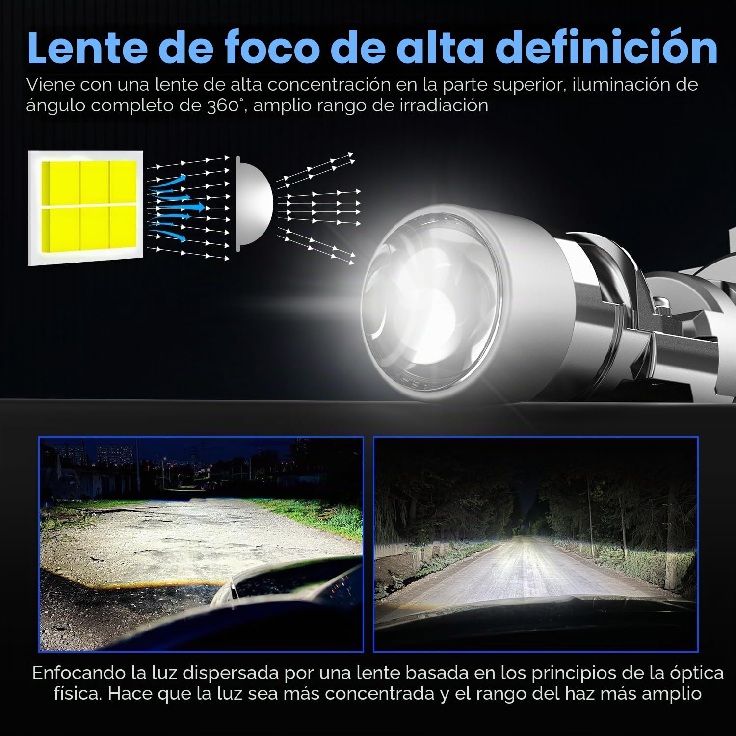 NOVSIGHT Bombilla H7 LED Con lente biconvex - 100W 24000LM 6500K Canbus Lámparas LED H7 Coche Kits de Bombilla H7 para Faro Delantero, Diseño Mini Halógeno 1:1, No Requiere Adaptador, 2 Piezas