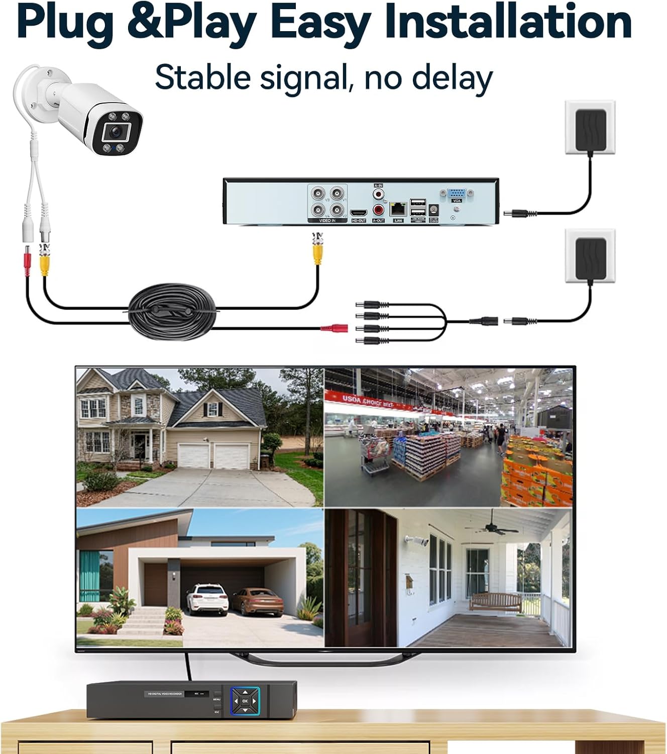 Diagram showing the wired connections for the security camera system, including cameras to DVR via BNC, power connections, and DVR to TV via HDMI.
