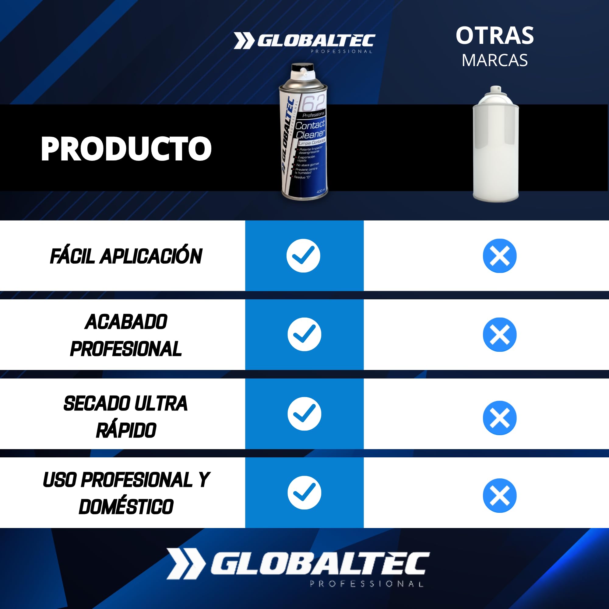 Spray Pulisci Contatti Elettrici Zero Residuo 400ml - Pulitore Contatti Elettronica Dielettrico Asciugatura Rapida - Sensore MAF, Drift Controller Console, Potenziometro