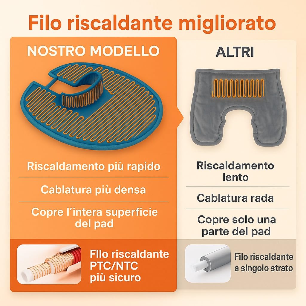Cuscino Riscaldante Ponderato 1200g per Collo e Spalle, 5 Livelli di Calore, 4 Timer, Sollievo Dolore Cervicale, Lavabile in Lavatrice, Regalo per Donne, Uomini e Genitori