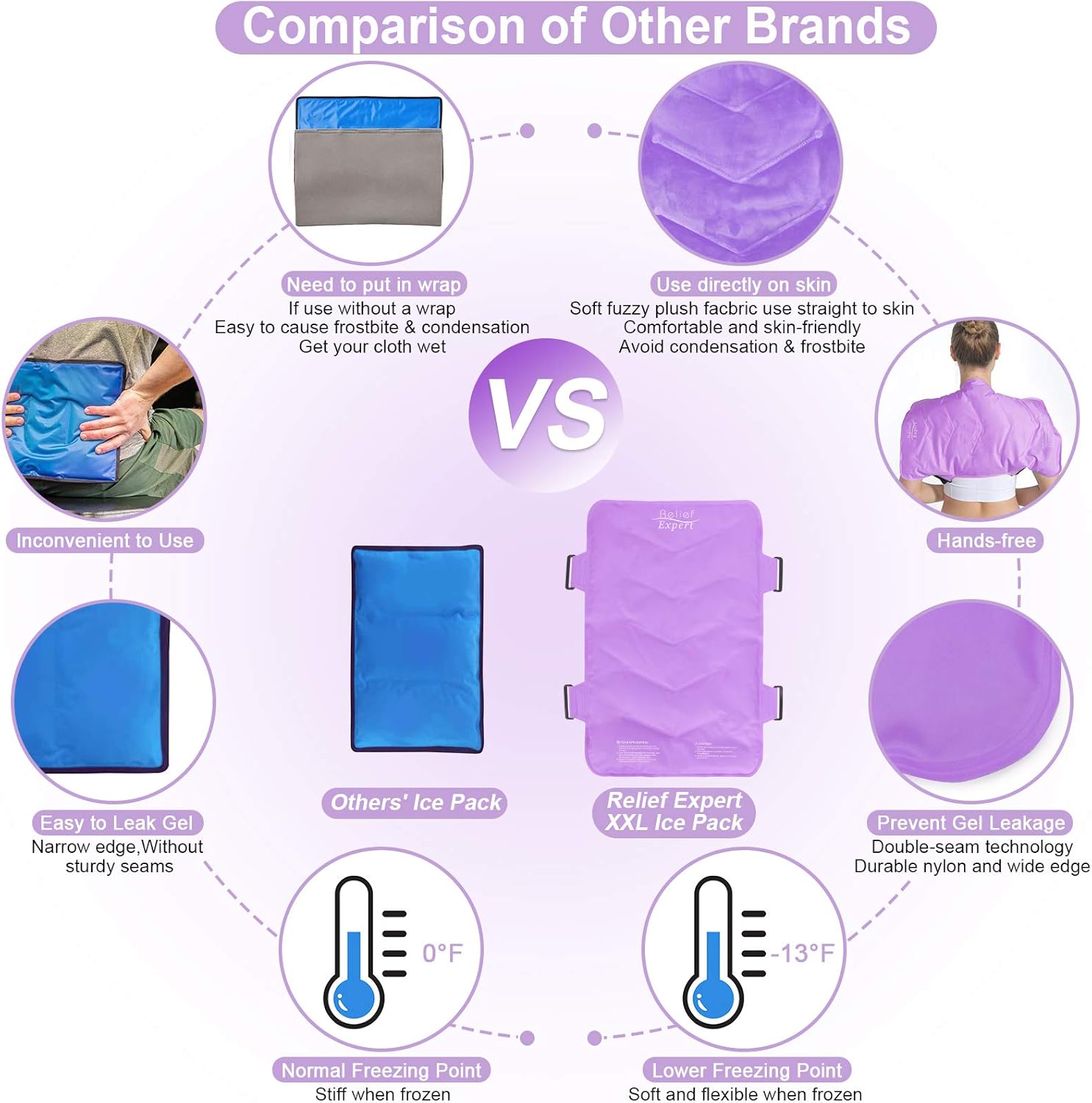 Relief Expert XXL Full Back Ice Pack Wrap, (13”x21”) - Reusable Ice Wrap for Back Discomfort and Musclar Fatigue- Cold Compress Therapy Gel Cold Pack for Full Body, Hip Leg - Pink