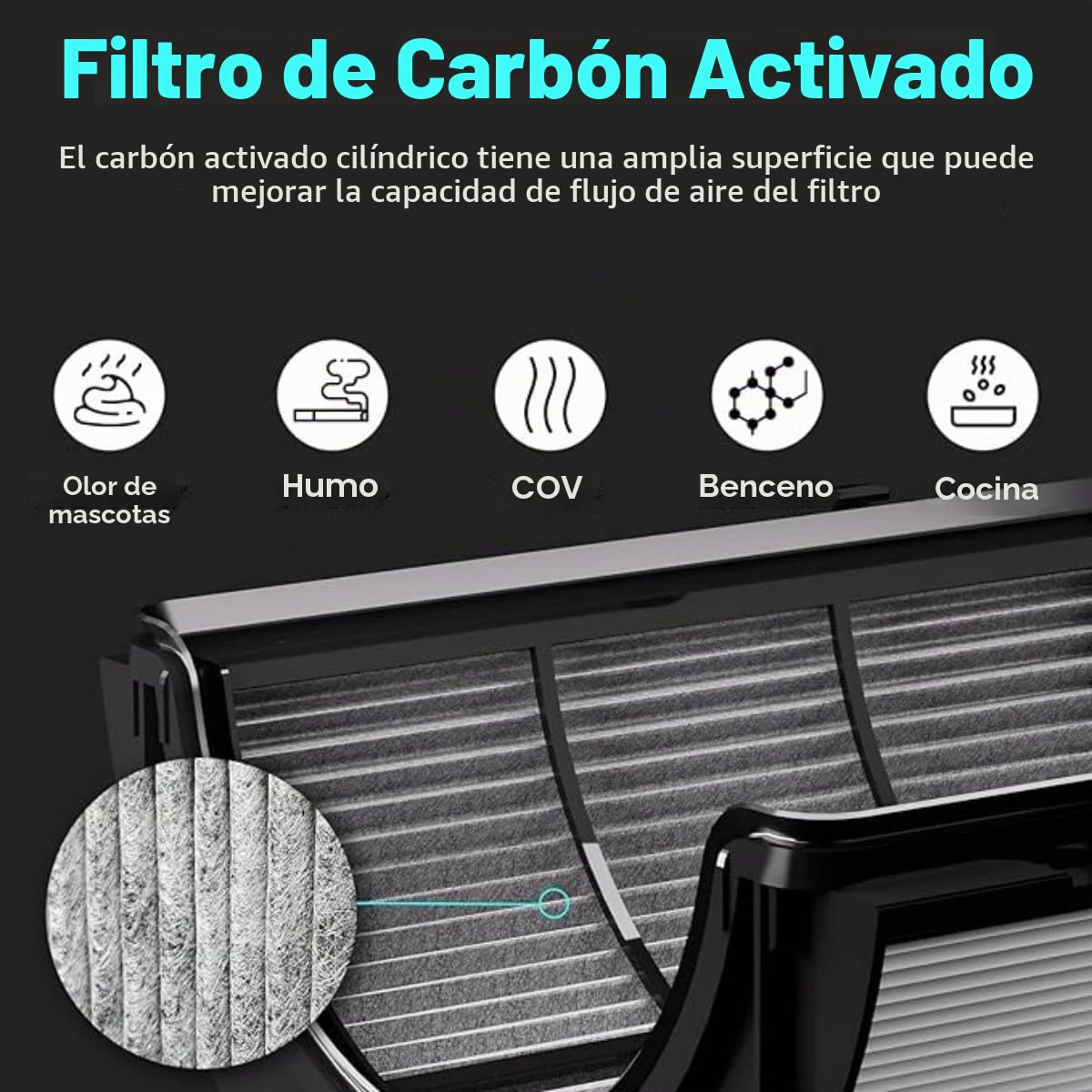 Filtro HEPA + carbón 2 en 1 compatible con filtro purificador de aire Dyson de 360° Glass HEPA+Carbono