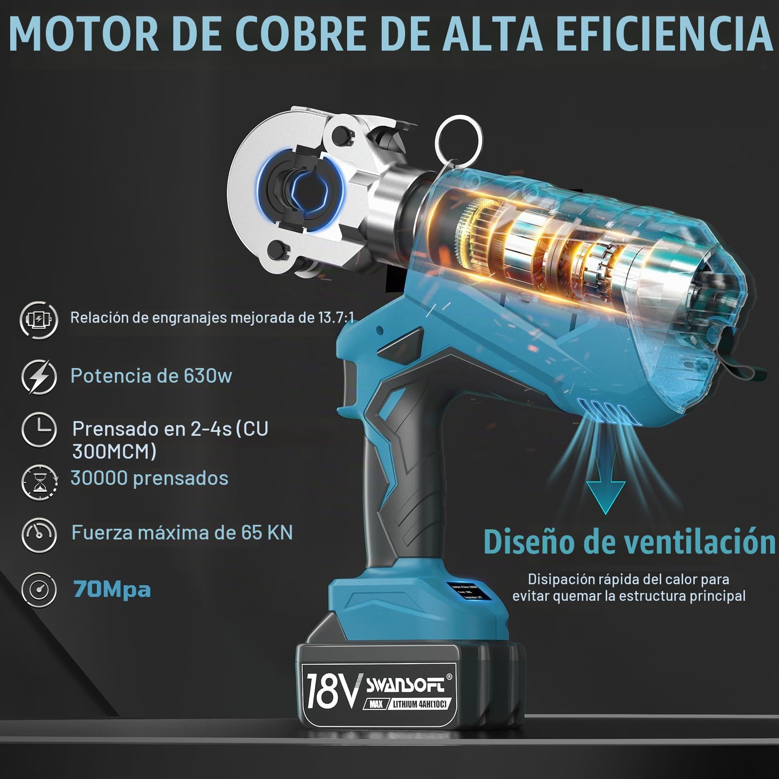 SWANSOFT Alicates de Prensa Hidráulica 18V con Perfiles V/U/TH, Prensadora Hidráulica a Batería con 12 Matrices V15-18-22-28 U16-20-25-32 TH16-20-26-32 para Cobre, Acero Inoxidable y Tubo Multicapa