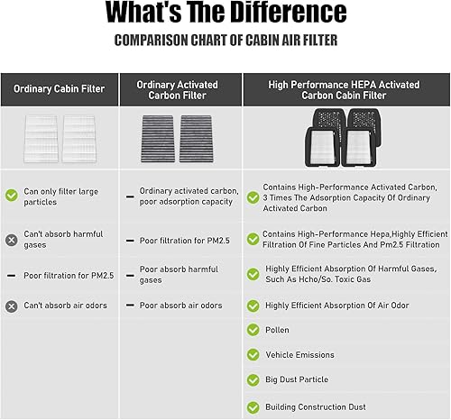 Miniatura 3 de CF12001,Filtro de aire de cabina con partículas de carbón activado para Mercedes-Benz,2006 CLS500,2007-2011 CLS550,2007-2011 CLS63 AMG, 2003-2009